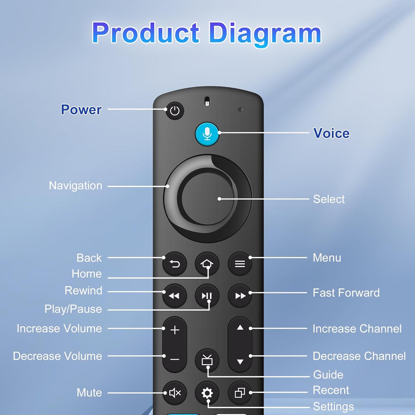 Replacement Voice Remote Control for All-Insignia-Toshiba-Pioneer-Series Smart TV/NS-RCFNA-21 RD4