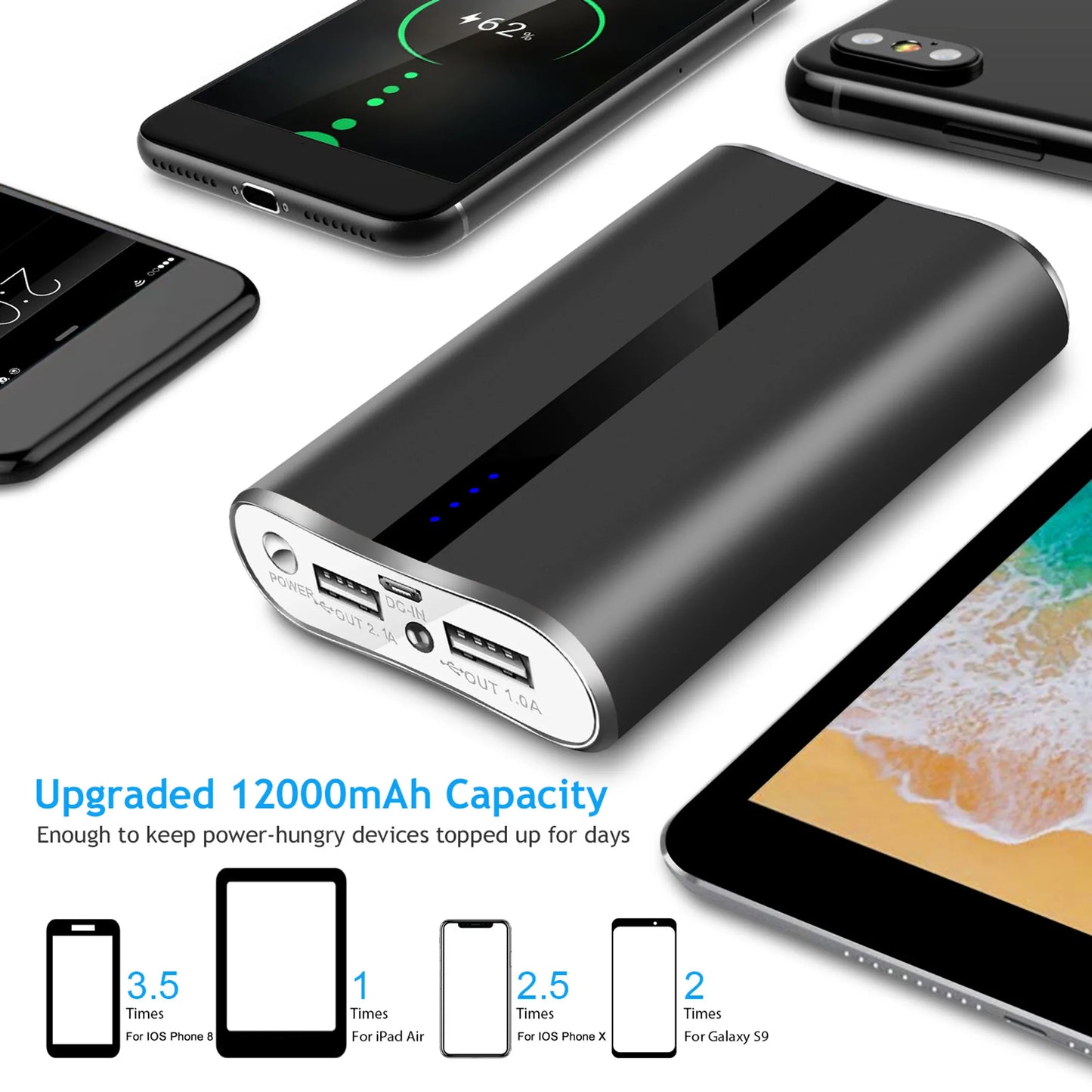 12000mAh Portable Charger