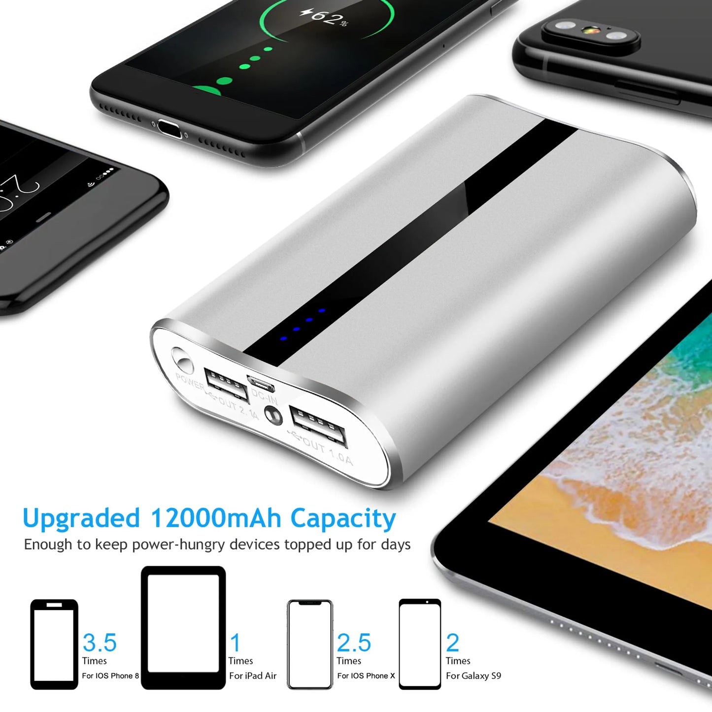 12000mAh Portable Charger