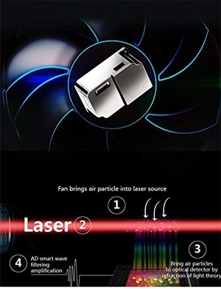 EG Air Quality Monitor