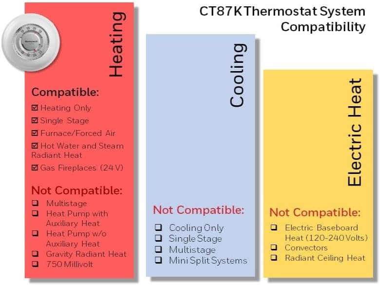 Honeywell Non-Programmable Thermostat 74