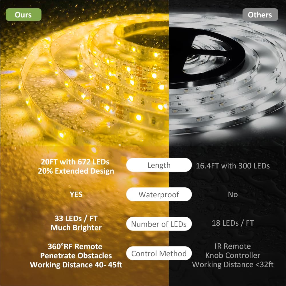 NOVOSTELLA 20ft Tunable White LED Strip Light kit Dimmable 3000K-6500K 24V LED Tape Light with Remote Flexible Rope LED Ribbon for Bedroom Home Lighting Mirror Kitchen Bar Cabinet Daylight Warm White