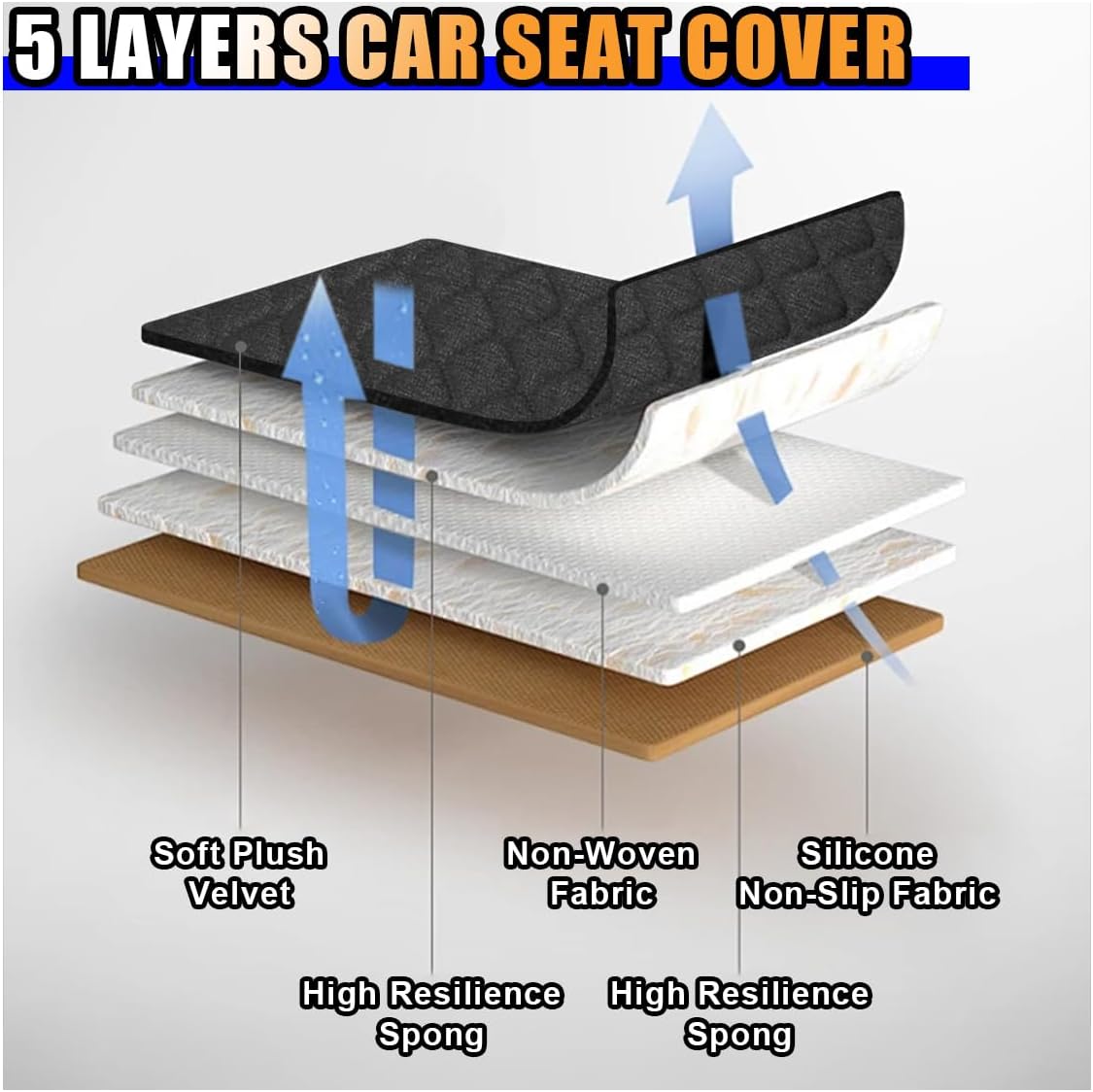 Car Seat Cover, Comfortable Linen Automotive Front Seats Protective Mat pad, Anti-Slip Vehicle Bottom Seats Cushion with Storage Pocket, Universal Auto Interior Accessories for Sedan SUV (Black, 2PCS) WN420