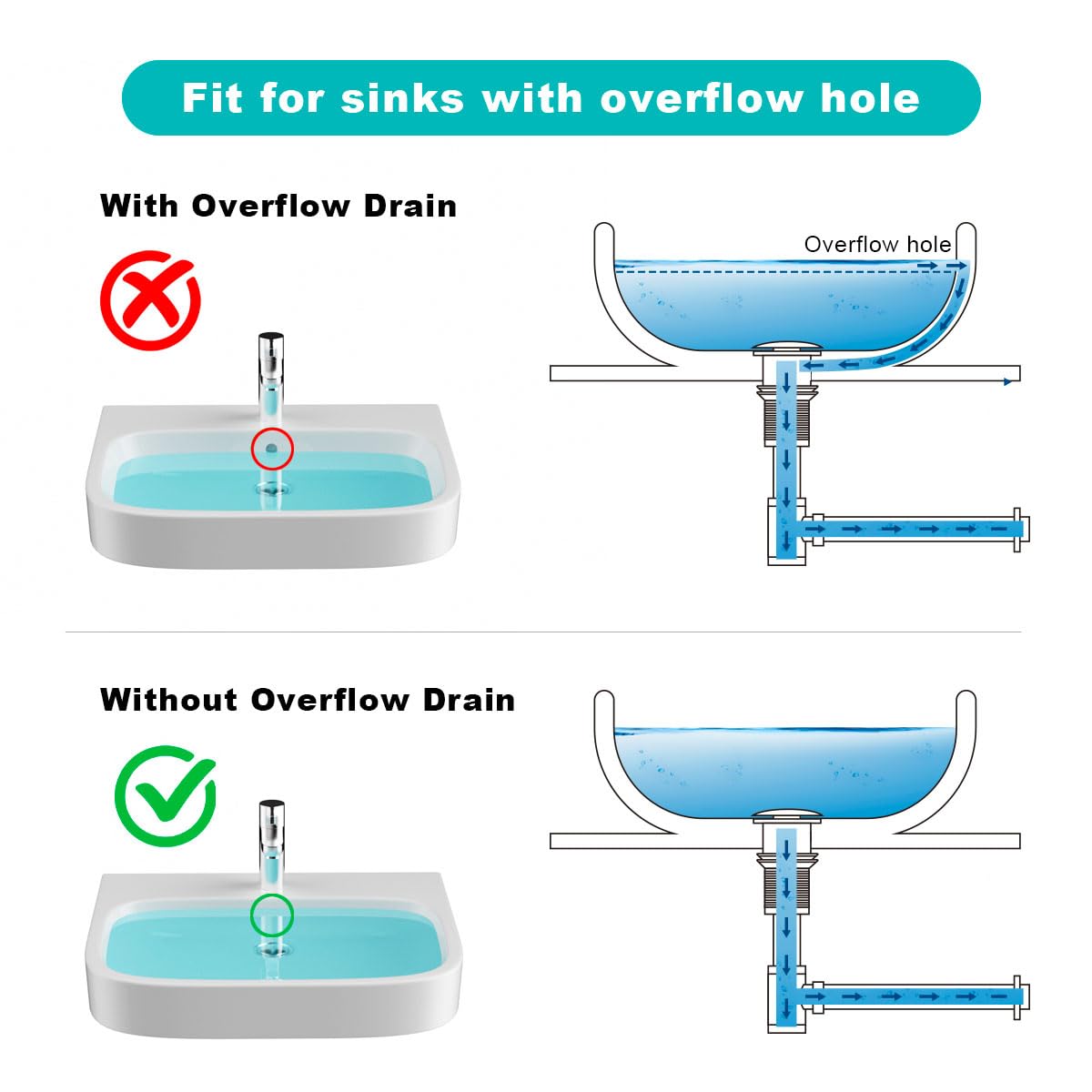 Solid Brass Adjustable 1-1/4 Bottle Trap with Overflow Drain Stopper Set, Bathroom Sink P-Trap Complete Set Sink Drain Kit Tube, Antique BST220