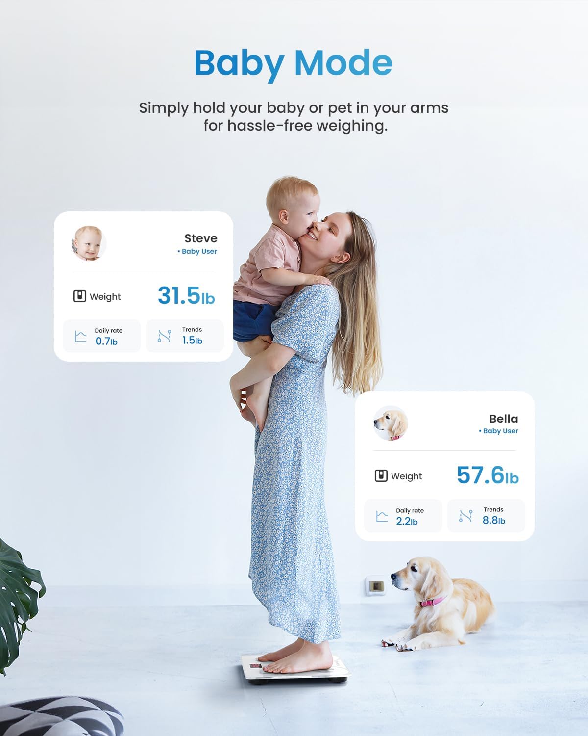 RENPHO Smart Scale for Body Weight, FSA&HSA Eligible, Bathroom Digital Scale with BMI, Body Fat, Bluetooth Fitness Equipment Sync with Apps, Accurate for Weight Loss, Home Use, 400 lbs - Elis 1