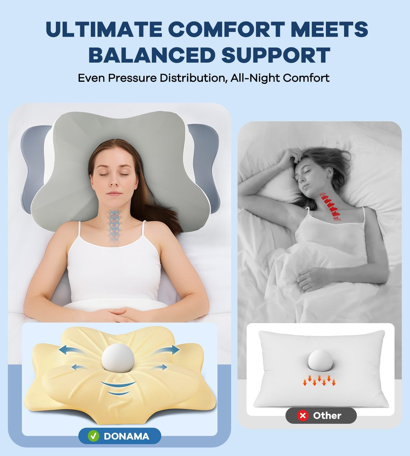 DONAMA Cervical Pillow for Neck and Shoulder,Contour Memory Foam Pillow,Ergonomic Neck Support Pillow for Side Back Stomach Sleepers with Pillowcase-Standard Size BST220