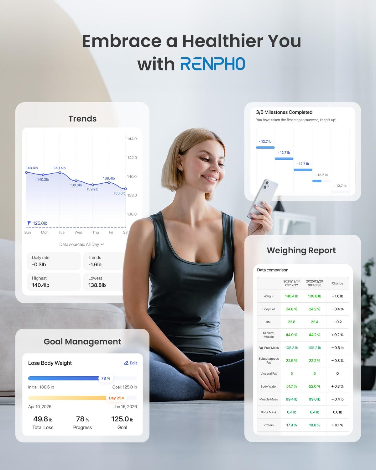 RENPHO Smart Scale for Body Weight, FSA&HSA Eligible, Bathroom Digital Scale with BMI, Body Fat, Bluetooth Fitness Equipment Sync with Apps, Accurate for Weight Loss, Home Use, 400 lbs - Elis 1