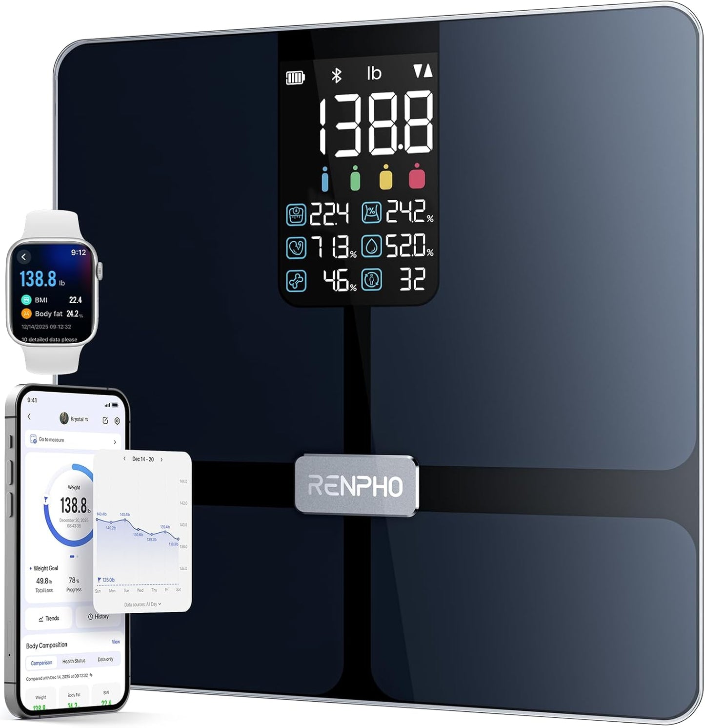 RENPHO Scale for Body Weight, Smart Scale with BMI, Body Fat, Muscle Mass, Bluetooth