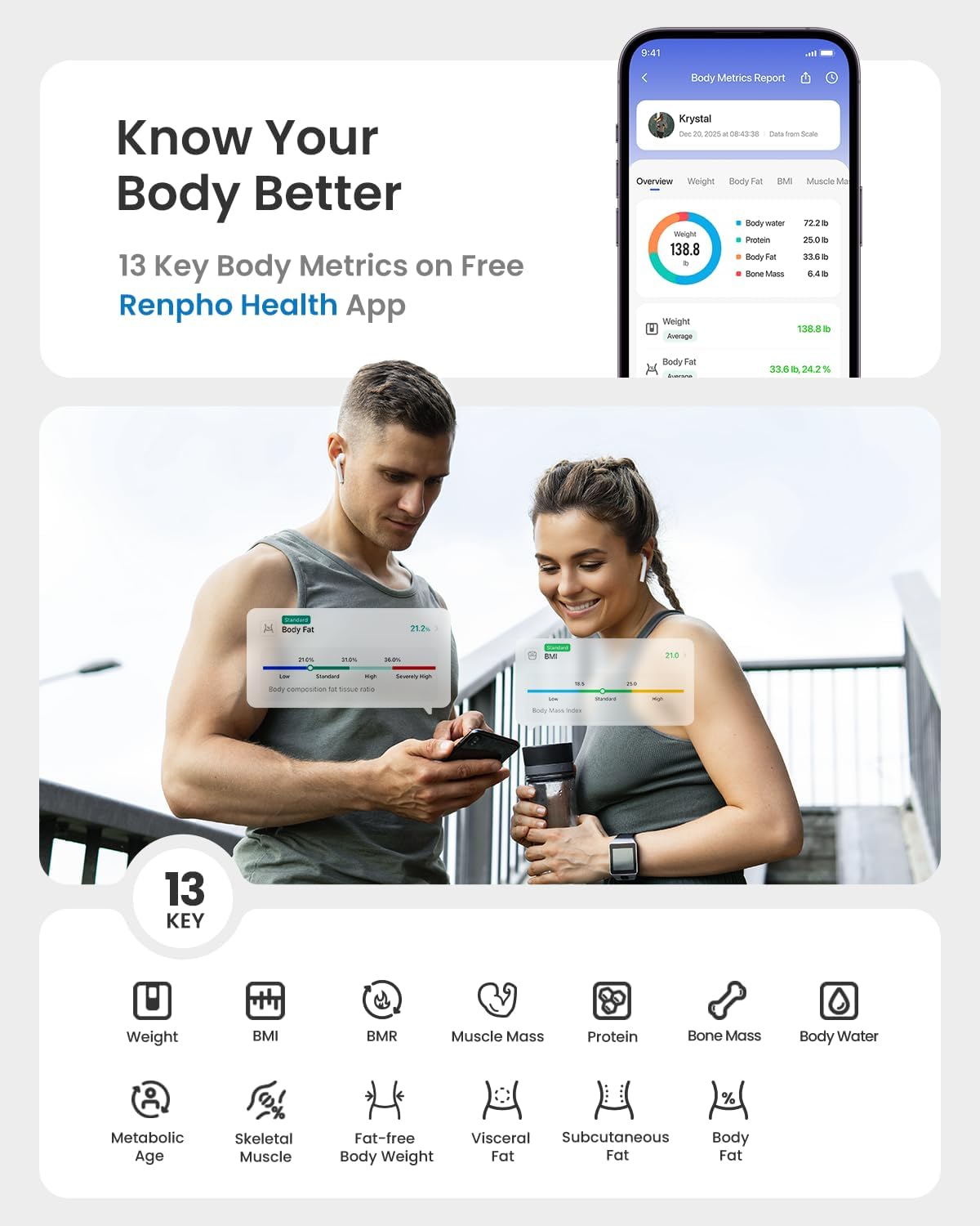 RENPHO Scale for Body Weight, Smart Scale with BMI, Body Fat, Muscle Mass, Bluetooth