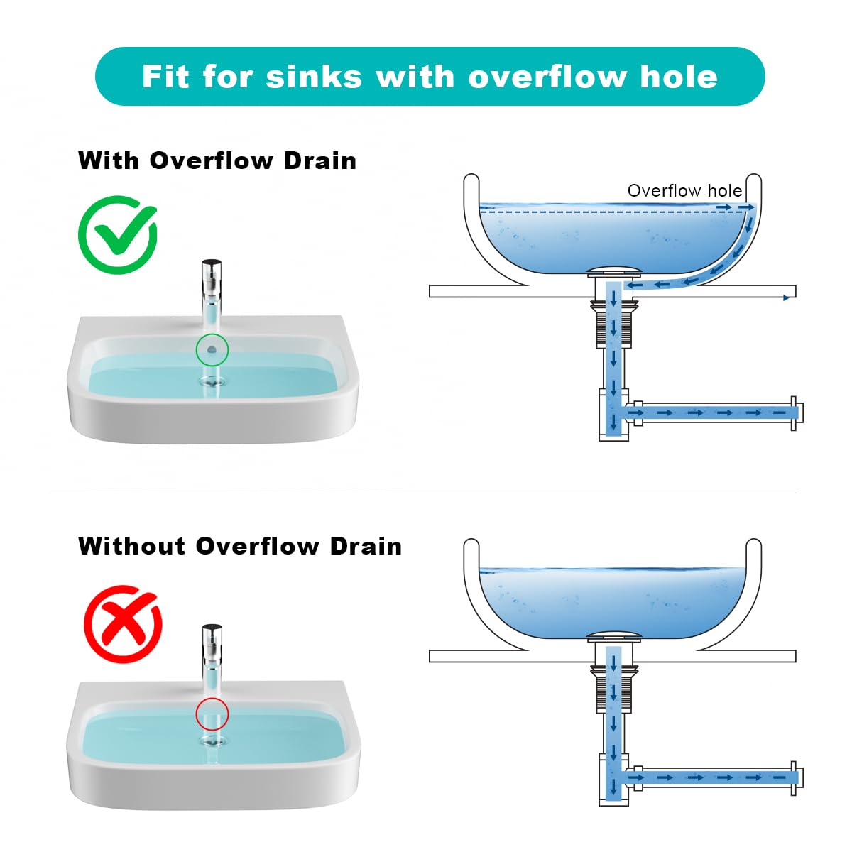 Solid Brass Adjustable 1-1/4 Bottle Trap with Overflow Drain Stopper Set, Bathroom Sink P-Trap Complete Set Sink Drain Kit Tube, Antique BST220