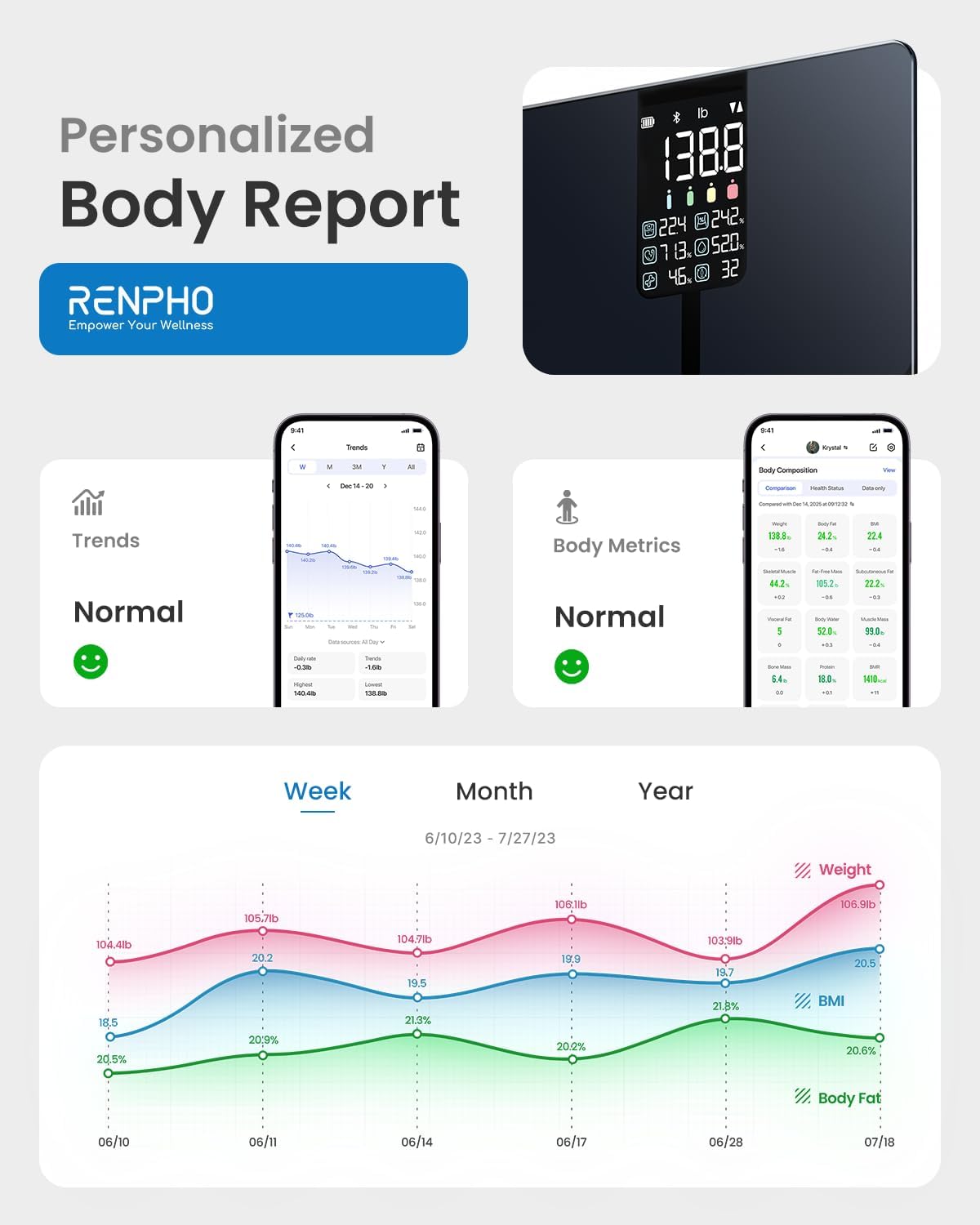 RENPHO Scale for Body Weight, Smart Scale with BMI, Body Fat, Muscle Mass, Bluetooth