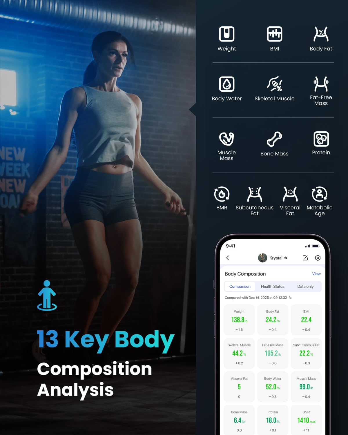 RENPHO Smart Scale for Body Weight, FSA&HSA Eligible, Bathroom Digital Scale with BMI, Body Fat, Bluetooth Fitness Equipment Sync with Apps, Accurate for Weight Loss, Home Use, 400 lbs - Elis 1