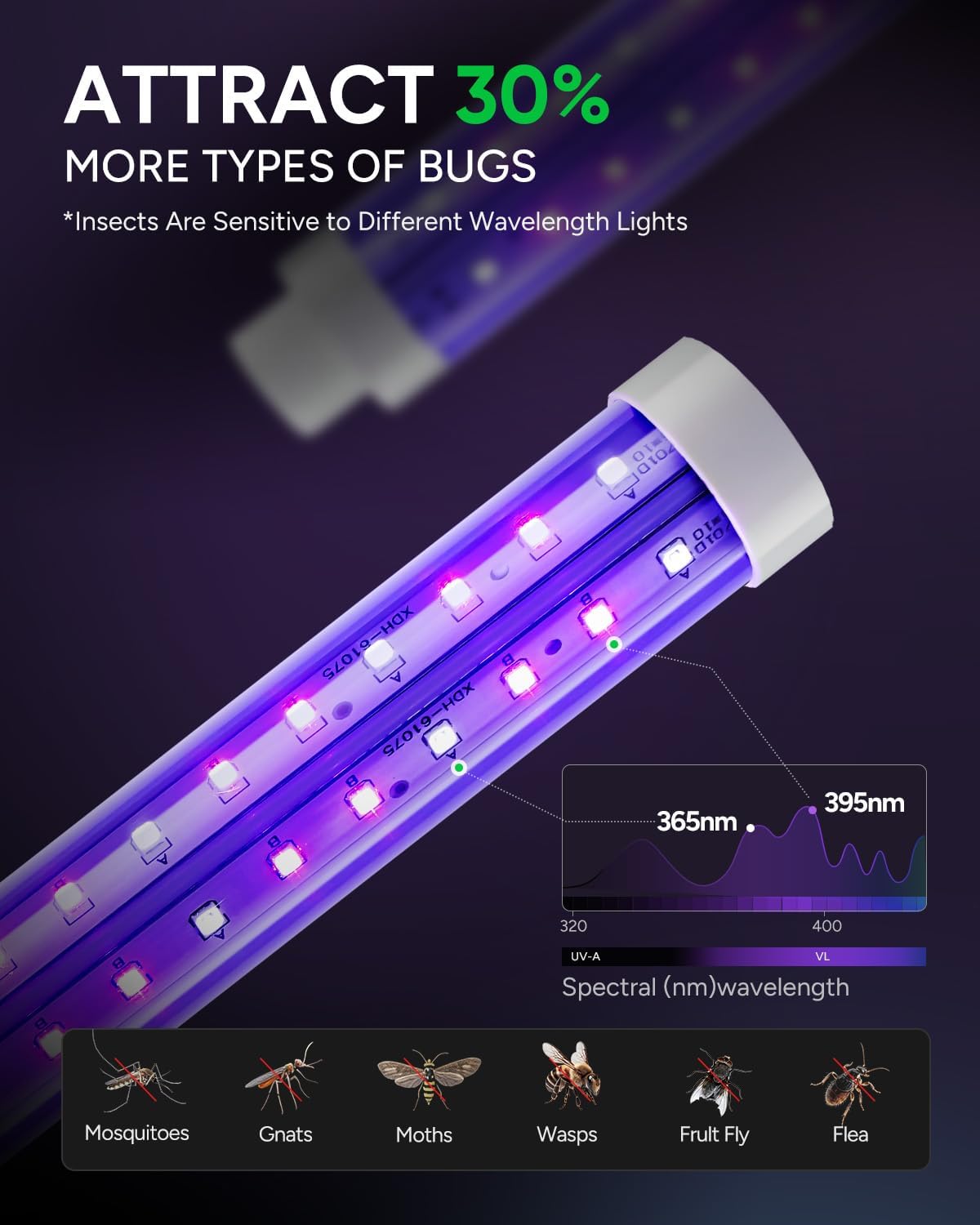 Buzbug LED Electric Bug Zapper Indoor Outdoor 87