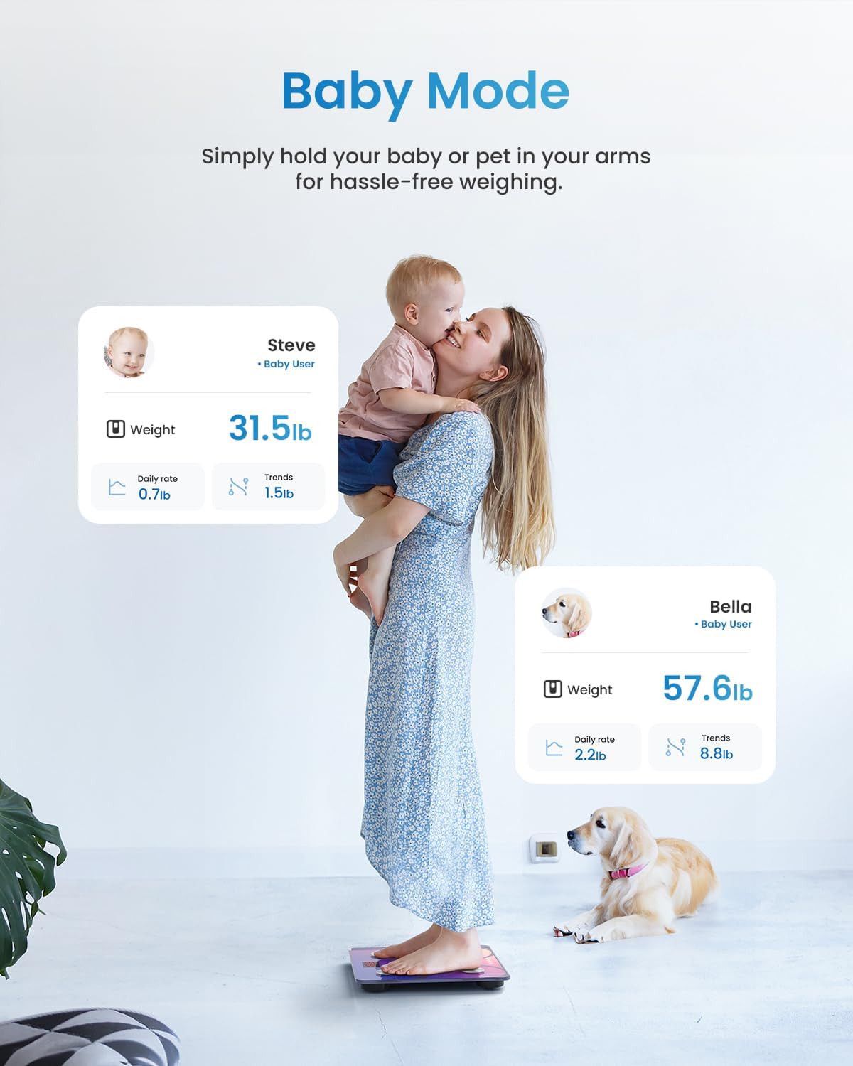 RENPHO Smart Scale for Body Weight, FSA&HSA Eligible, Bathroom Digital Scale with BMI, Body Fat, Bluetooth Fitness Equipment Sync with Apps, Accurate for Weight Loss, Home Use, 400 lbs - Elis 1