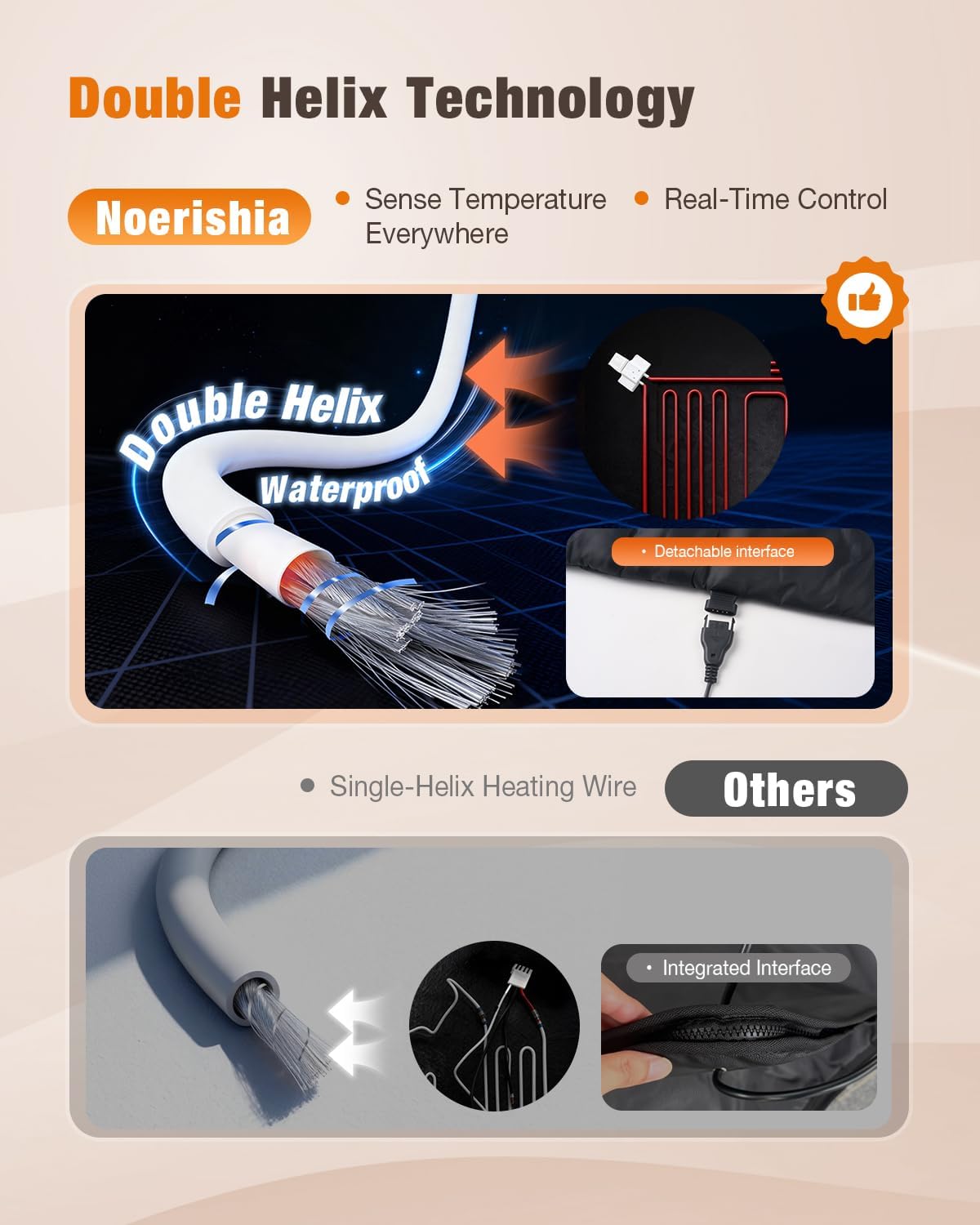 noerishia Portable Sauna Blanket for Home 94