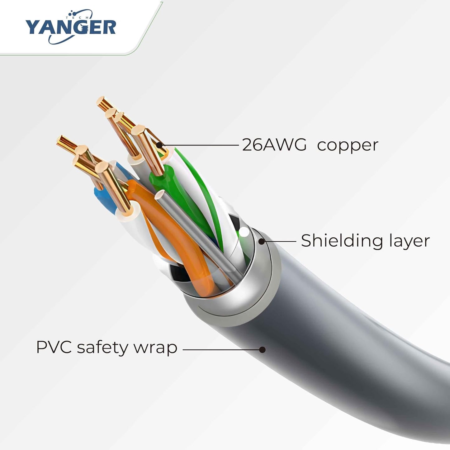 YANGER Starlink Gen 3 Cable 100FT Ethernet Cable, Starlink Mini, Starlink Cable Extension, Replacement Cable Durable Waterproof Outdoor Design, Grey WN420