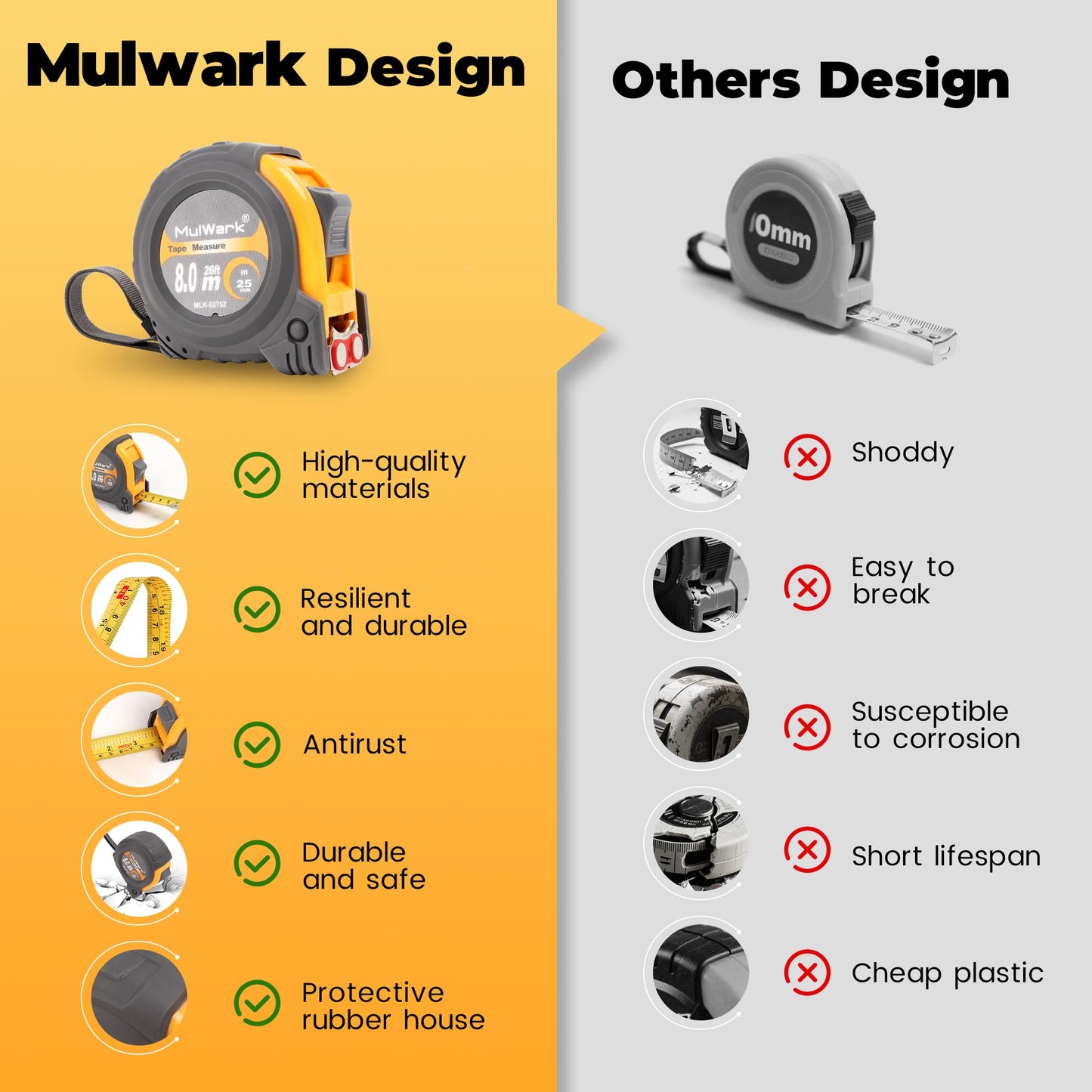 MulWark 25ft Metric Tape Measure, Measuring Tape Retractable, Easy Read Measurement Tape Both-Side Metal Blade, Magnetic Hook & Shockproof Case for Construction, Carpenter, Architect, Woodworking