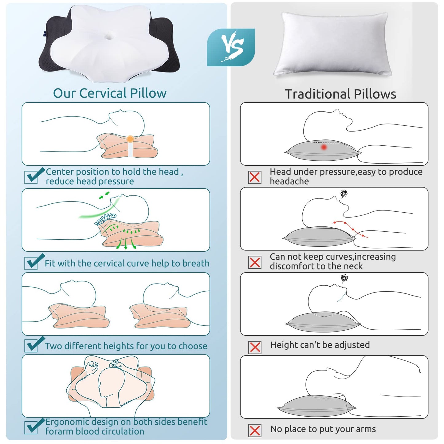 DONAMA Cervical Pillow for Neck and Shoulder,Contour Memory Foam Pillow,Ergonomic Neck Support Pillow for Side Back Stomach Sleepers with Pillowcase-Standard Size BST220