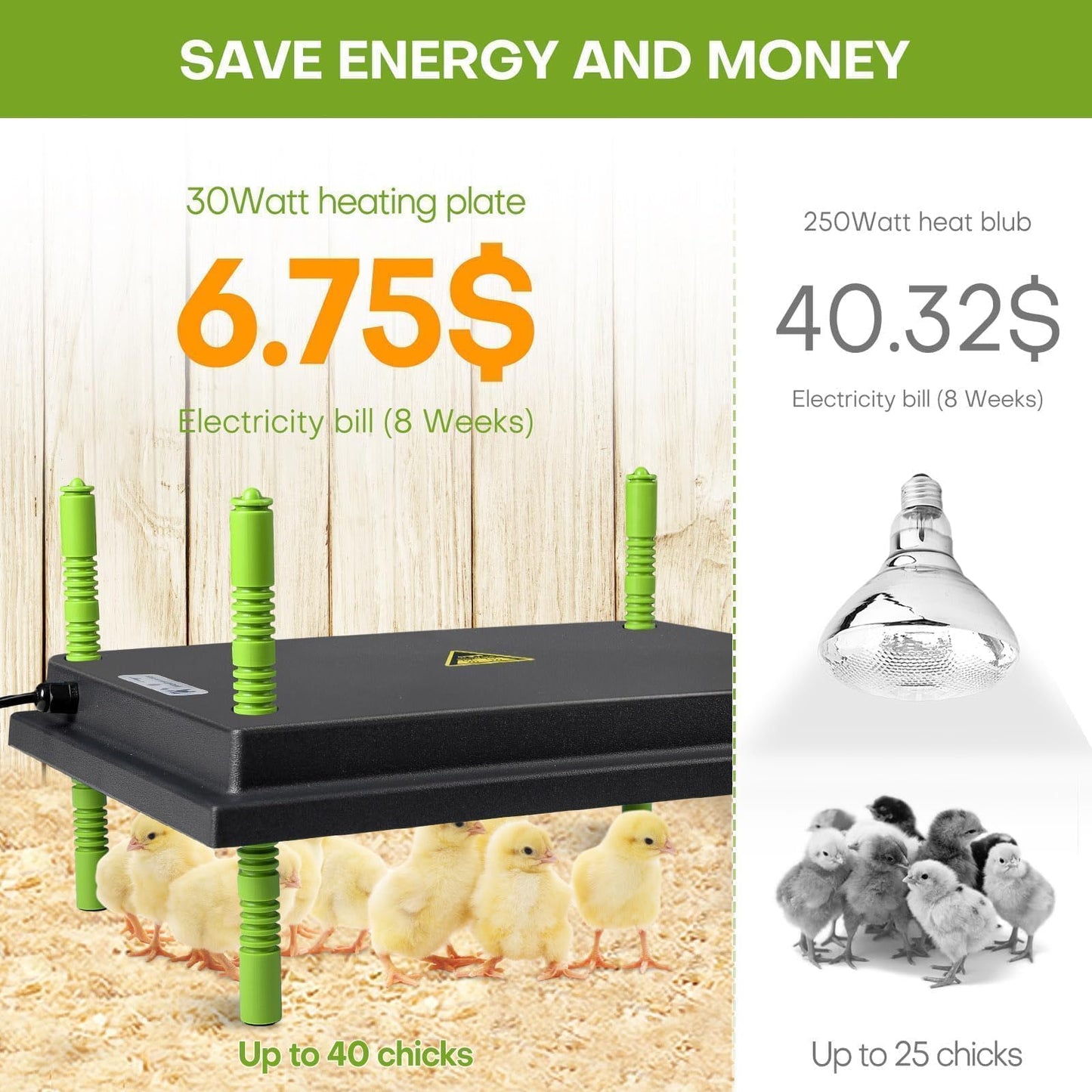 Chick Brooder Heater Plate, 12"x16" Warmer Brooder Plate for Chicks with Adjustable Height & Temperature Display RD12