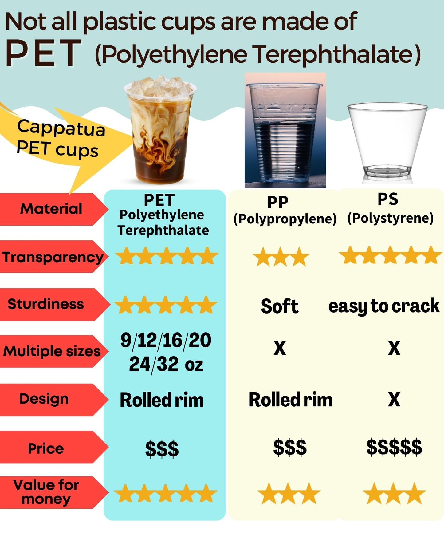 Cappatua 16 oz Clear Plastic Cups 100 Pack – Disposable Drinking Cups for Party, BPA-Free Cold Cups, Recyclable & Durable Plastic Party Cups Tumblers for Iced Coffee, Cocktails, Juice, Wine, Beer BST326H