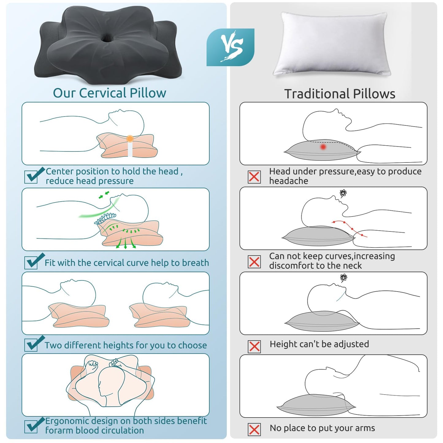 DONAMA Cervical Pillow for Neck and Shoulder,Contour Memory Foam Pillow,Ergonomic Neck Support Pillow for Side Back Stomach Sleepers with Pillowcase-Standard Size BST220