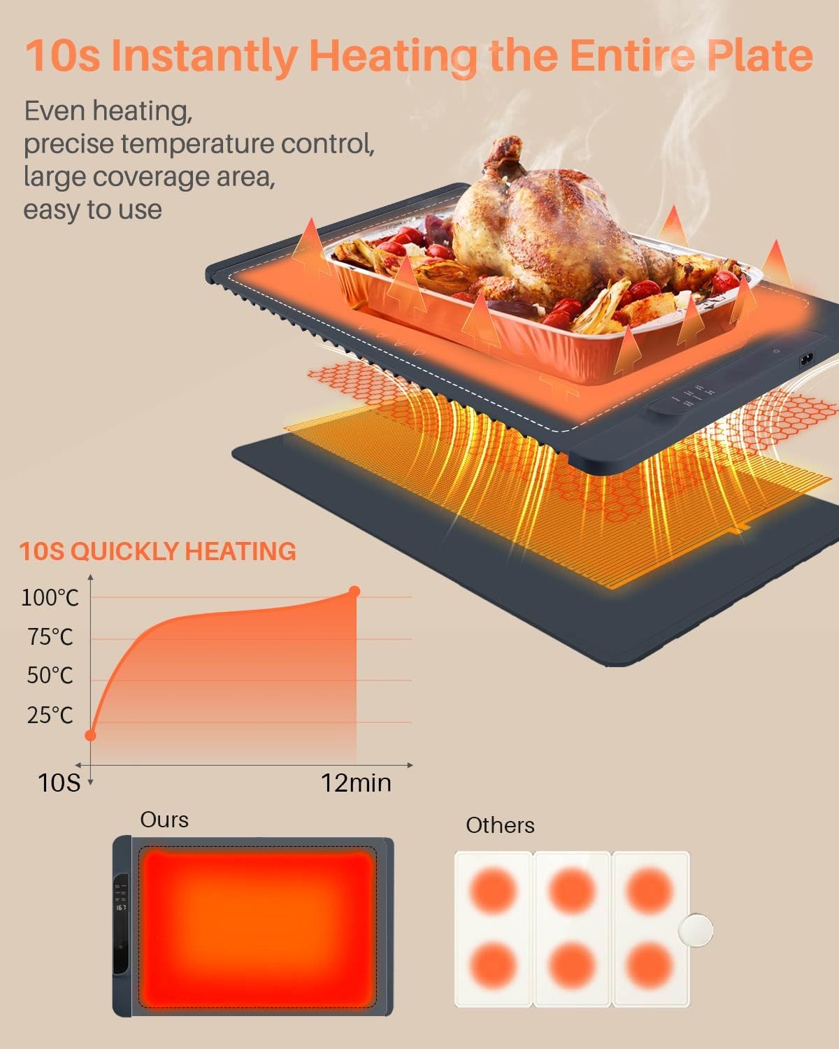 Food Warming Mat - Electric Warming Tray for Buffets Party and Home Daily Use,10H Timer, Child Lock, Auto Shut-Off Portable Silicone Heat Pad for Travel & Dining, Grey WN420