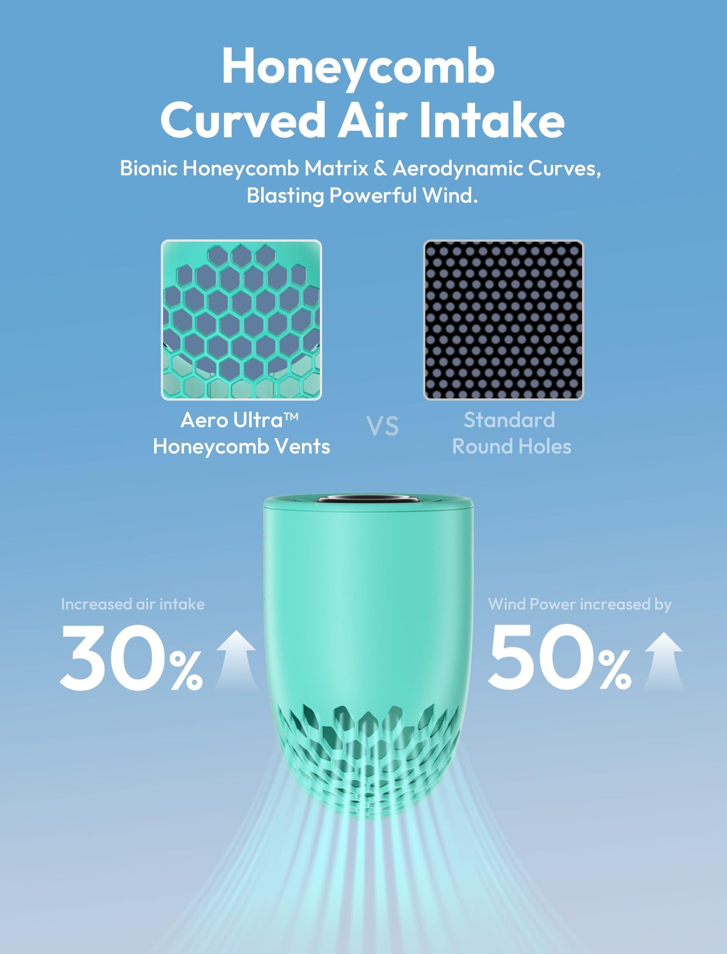 Aecooly Portable Handheld Fan, Powerful Turbo Air Tube Fan, 19000 RPM High Speed Aero Pro, 15H Max Cooling Time, 6 Speeds Aluminum Case, Mini Pocket Design, for Travel Beach Outdoor Activities -Blue WN420