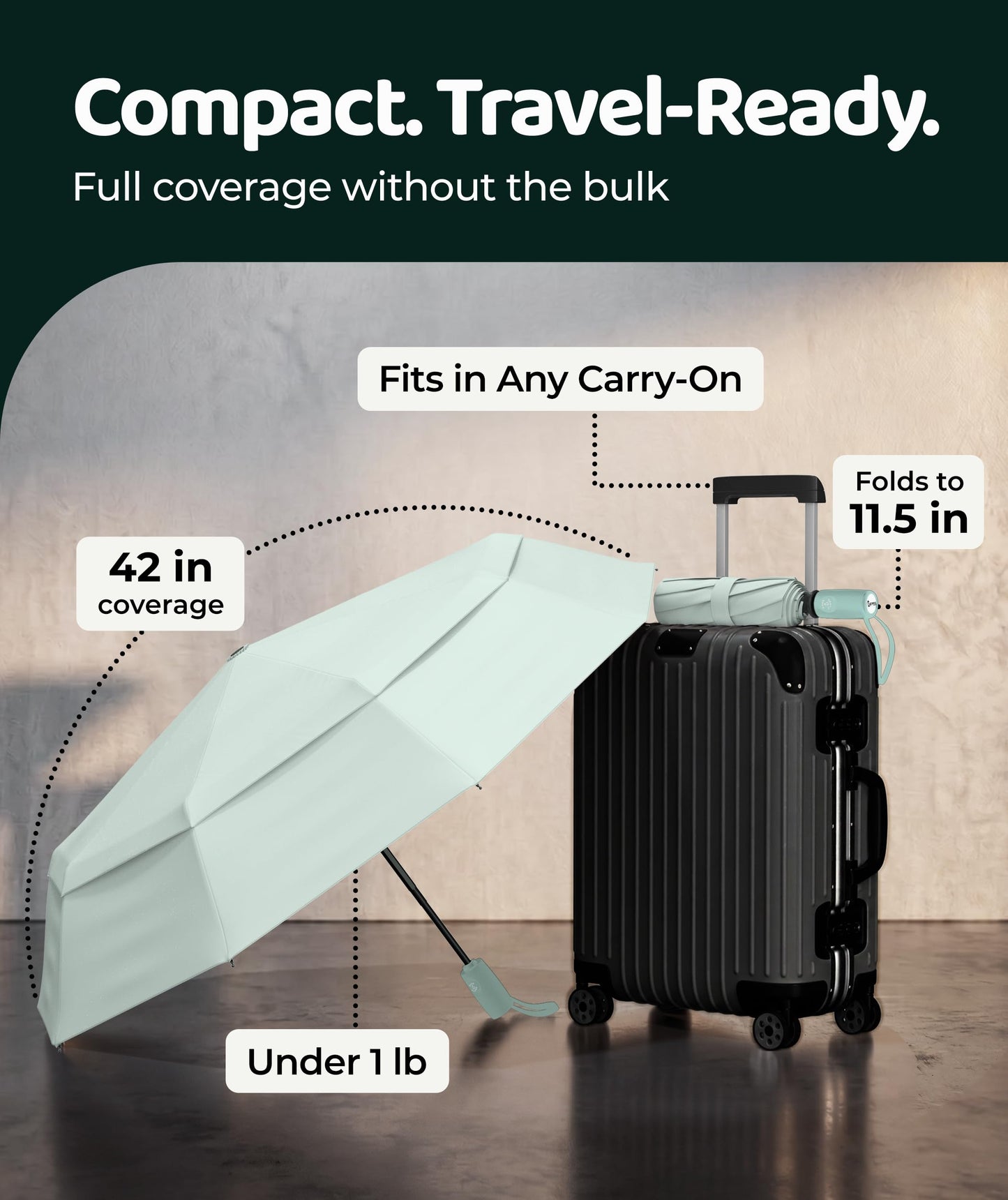 Repel Windproof Travel Umbrella - Compact & Withstands Winds up to 100MPH , Strongest Premium Auto Folding Umbrella for Rain and Sun - Durable, Light & Portable for Women & Men , Fits Backpack & Cars