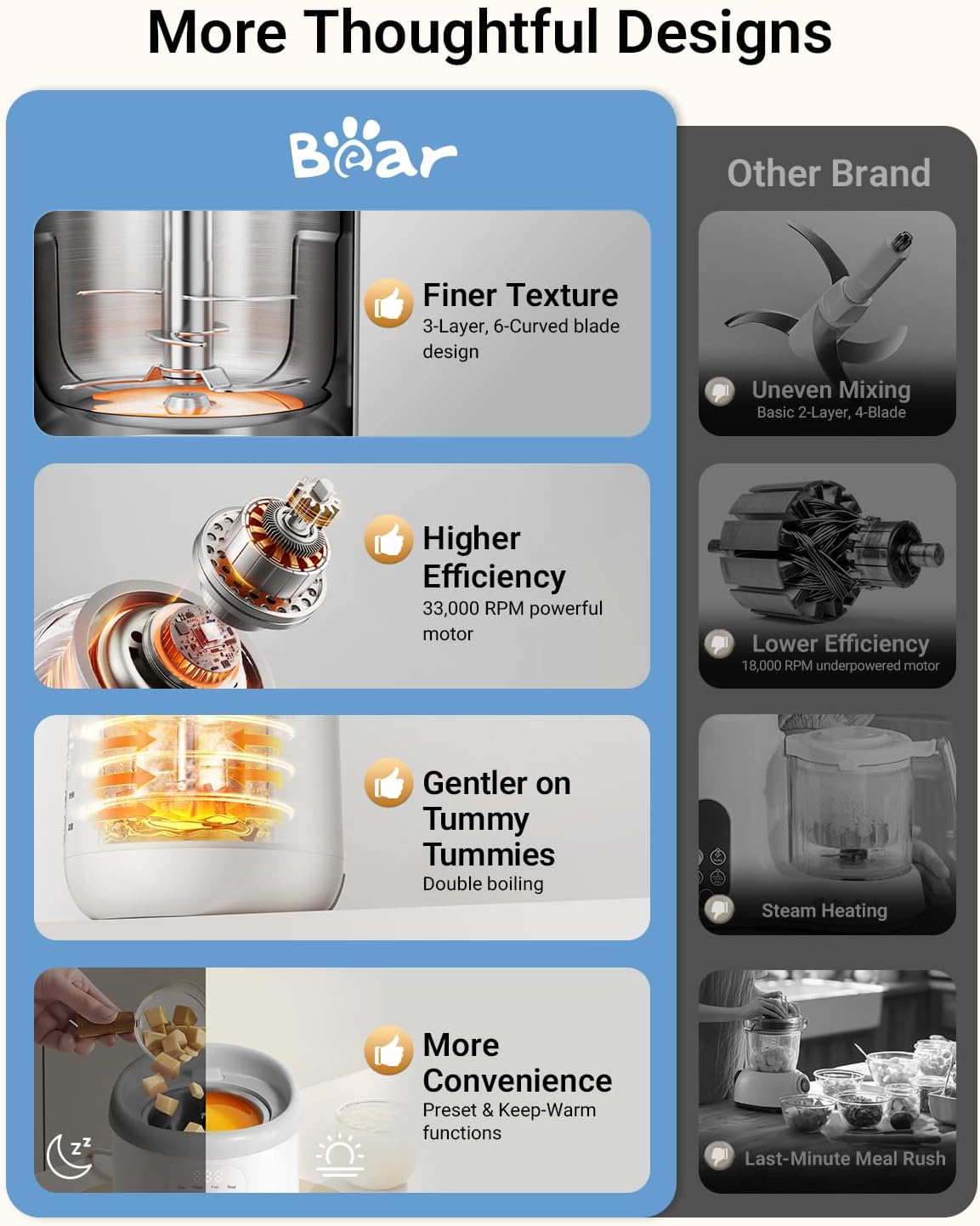 Bear NutriEase AllStage Stainless Steel Baby Food Maker Steamer and Blender, Truly OneStep Baby Food Processor Puree Maker Grinder Mills, Auto Cooking&Grinding for Healthy Homemade Baby Food, BPA-Free