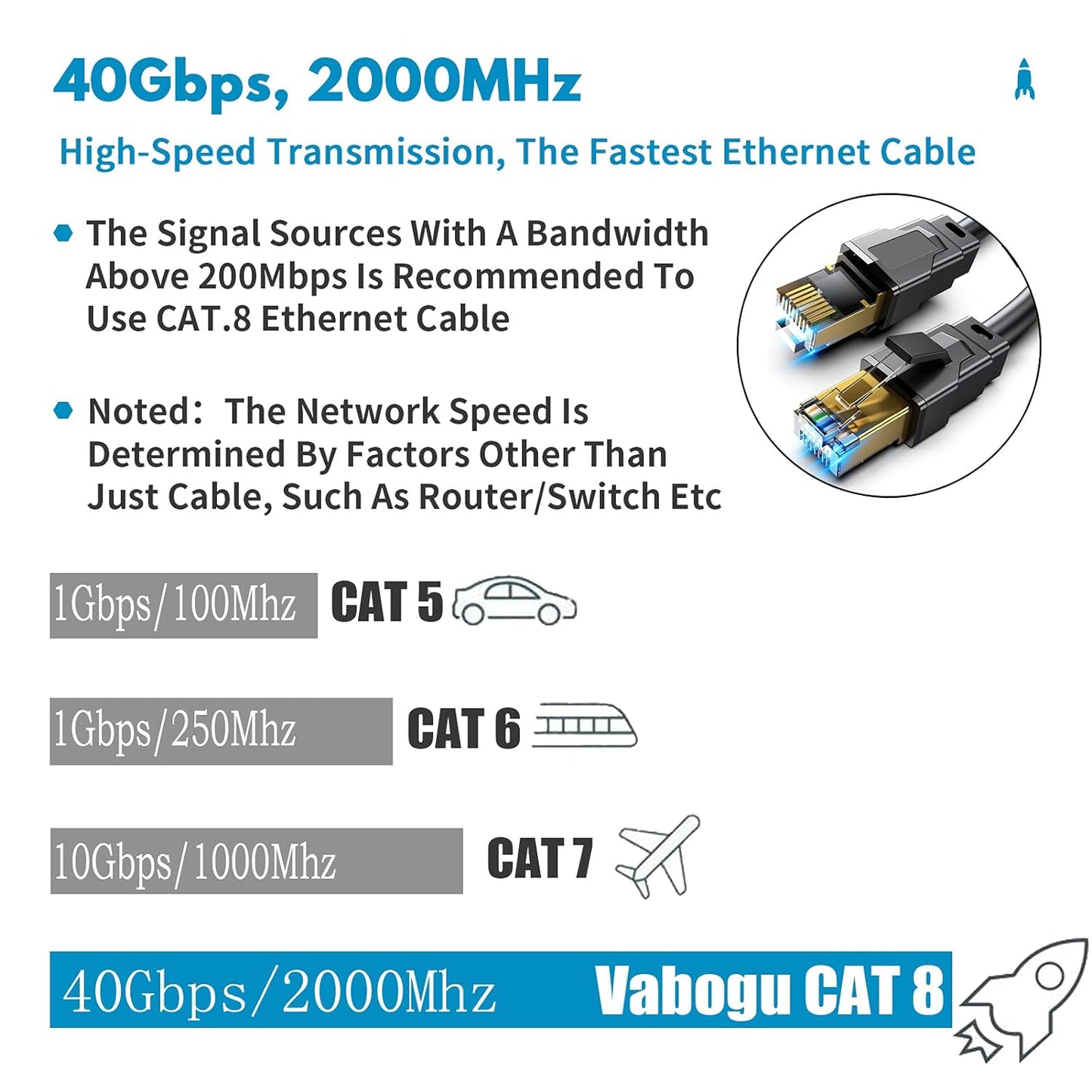 Vabogu Cat 8 Ethernet Cable 25FT 99