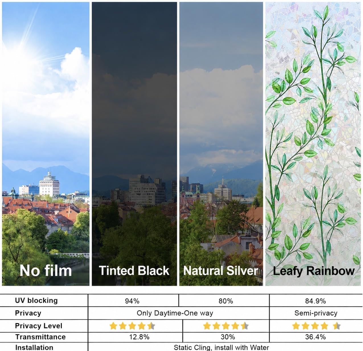 Window Privacy Film One Way Daytime Privacy Static Cling Sun Blocking Anti UV Reflective Window Tint for Home and Office, Tinted Black, 17.5 inch X 78.7 inch WN420