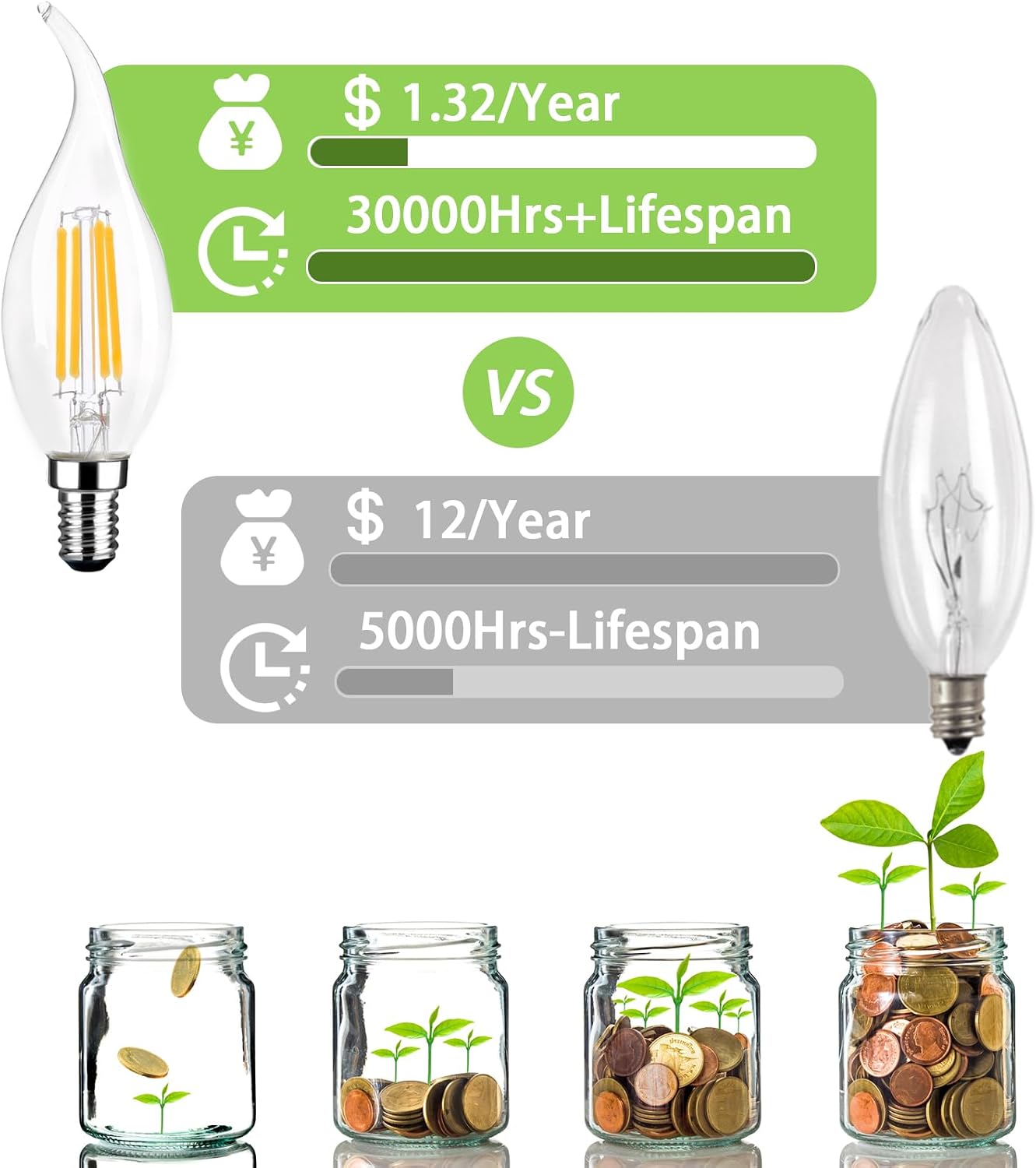 5Pack E12 Chandelier Bulb Dimmable 2700k Warm White 600LM Equivalent 60Watt E12 LED Bulb Vintage Filament C35T/CA10 LED Candle Bulbs Suitable for Living and Dining Room WN420