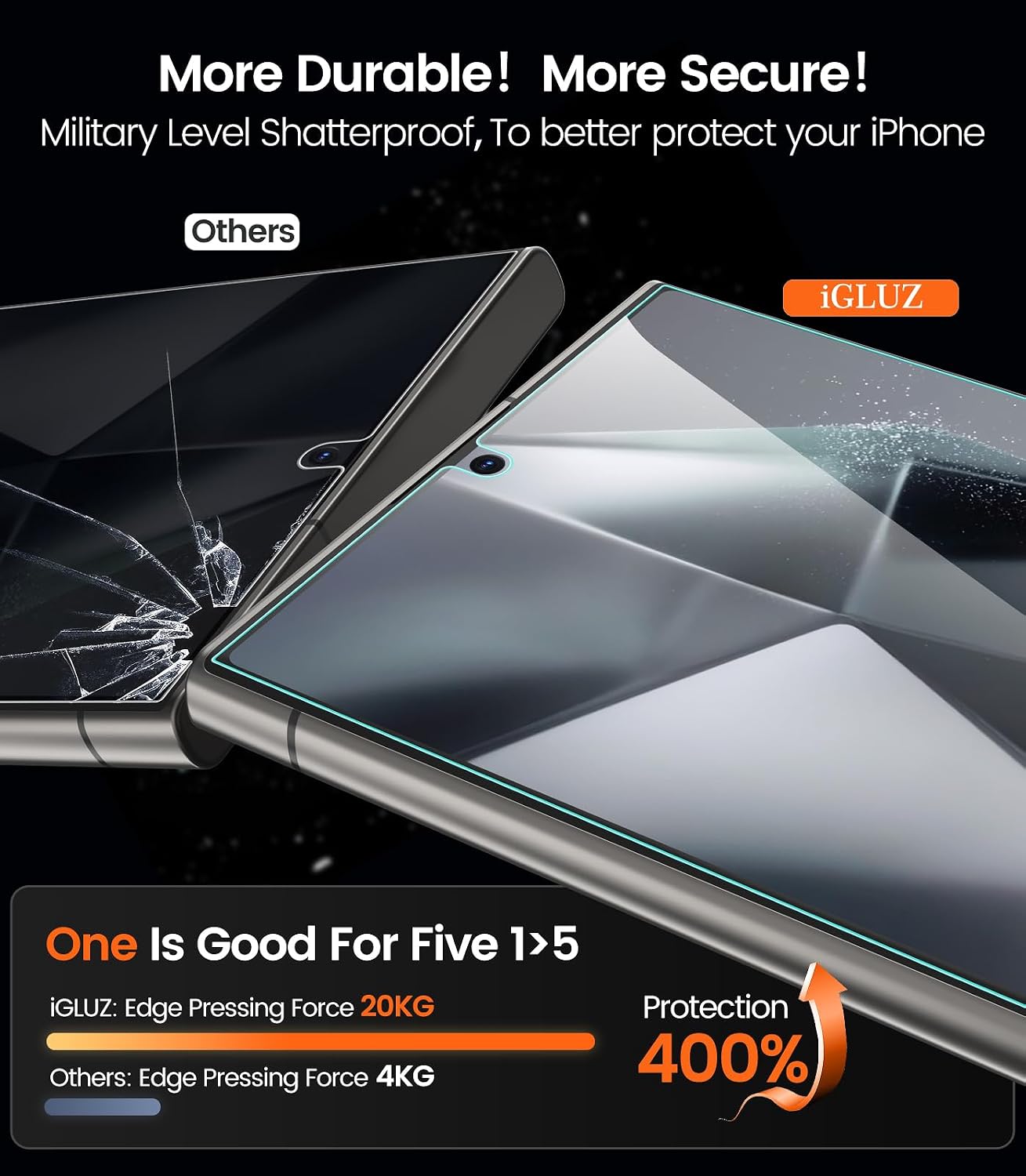 iGluz 2+2 Pack Privacy Tempered Glass Screen Protector for Samsung Galaxy S24 Ultra 6.8", 9H Ultra-Sensitive Glass with 0.02s Fingerprint Unlock Support, Anti-Spy, Easy Installation, Case-Friendly WN420