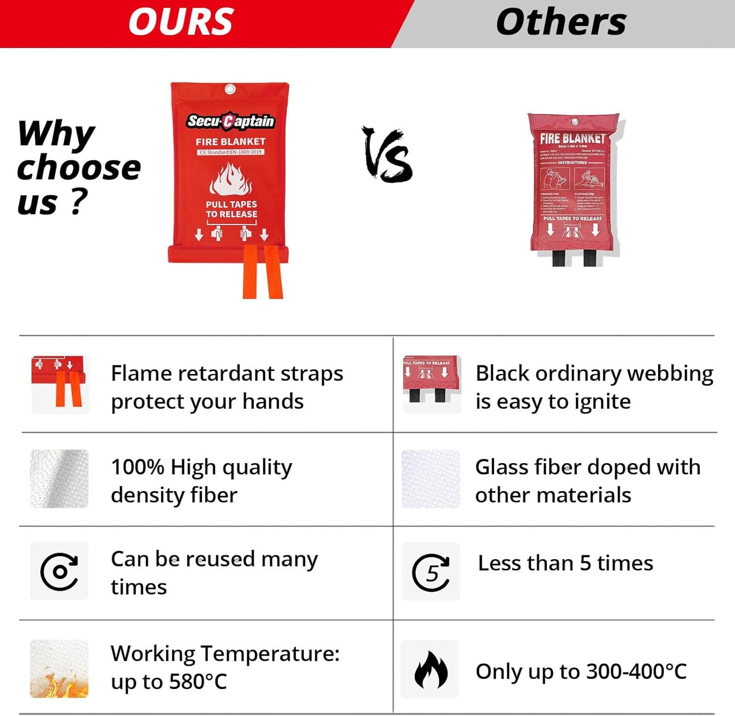 SecuCaptain Emergency Fire Blanket for Home and Kitchen 101