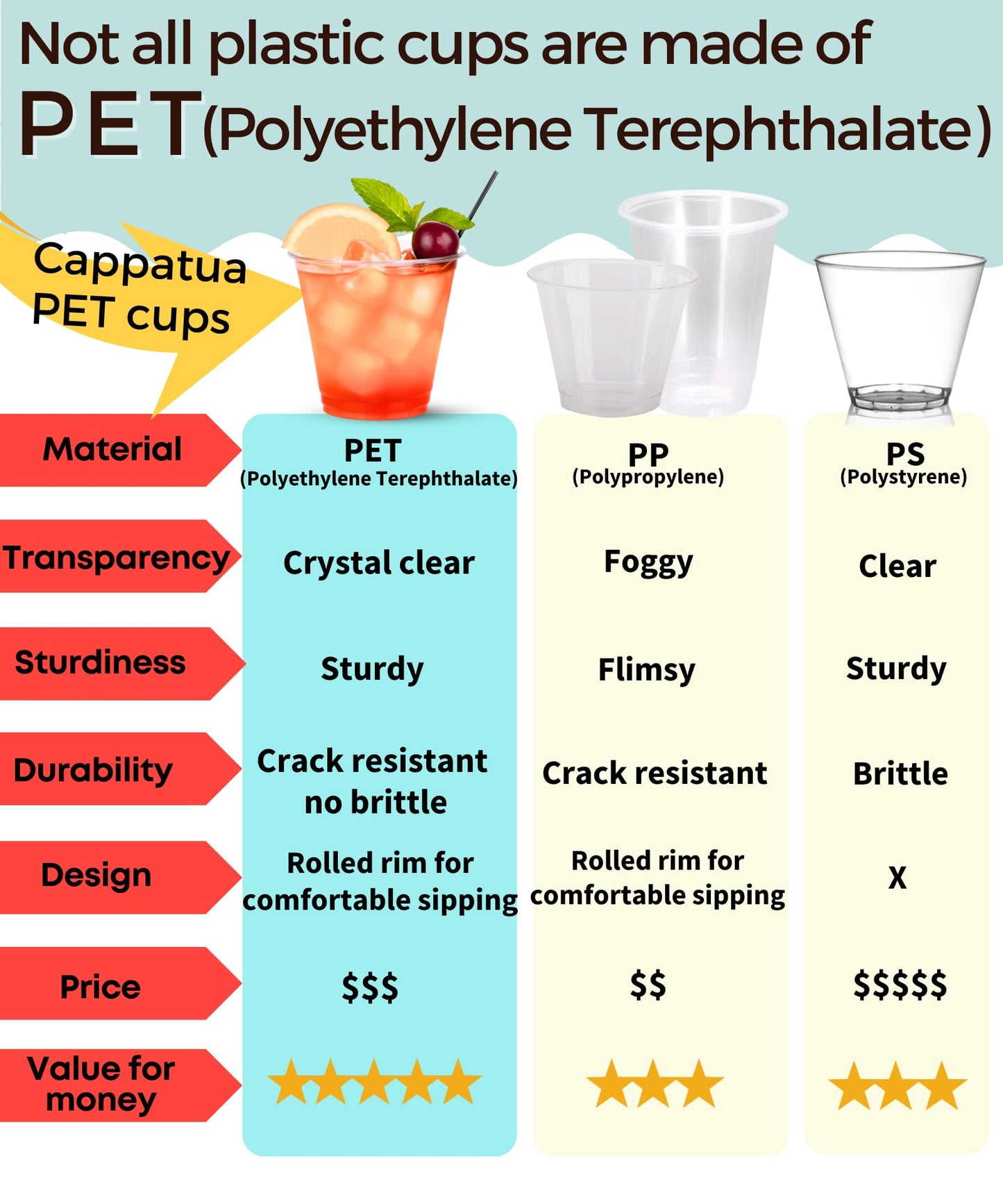 Cappatua 16 oz Clear Plastic Cups 100 Pack – Disposable Drinking Cups for Party, BPA-Free Cold Cups, Recyclable & Durable Plastic Party Cups Tumblers for Iced Coffee, Cocktails, Juice, Wine, Beer BST326H