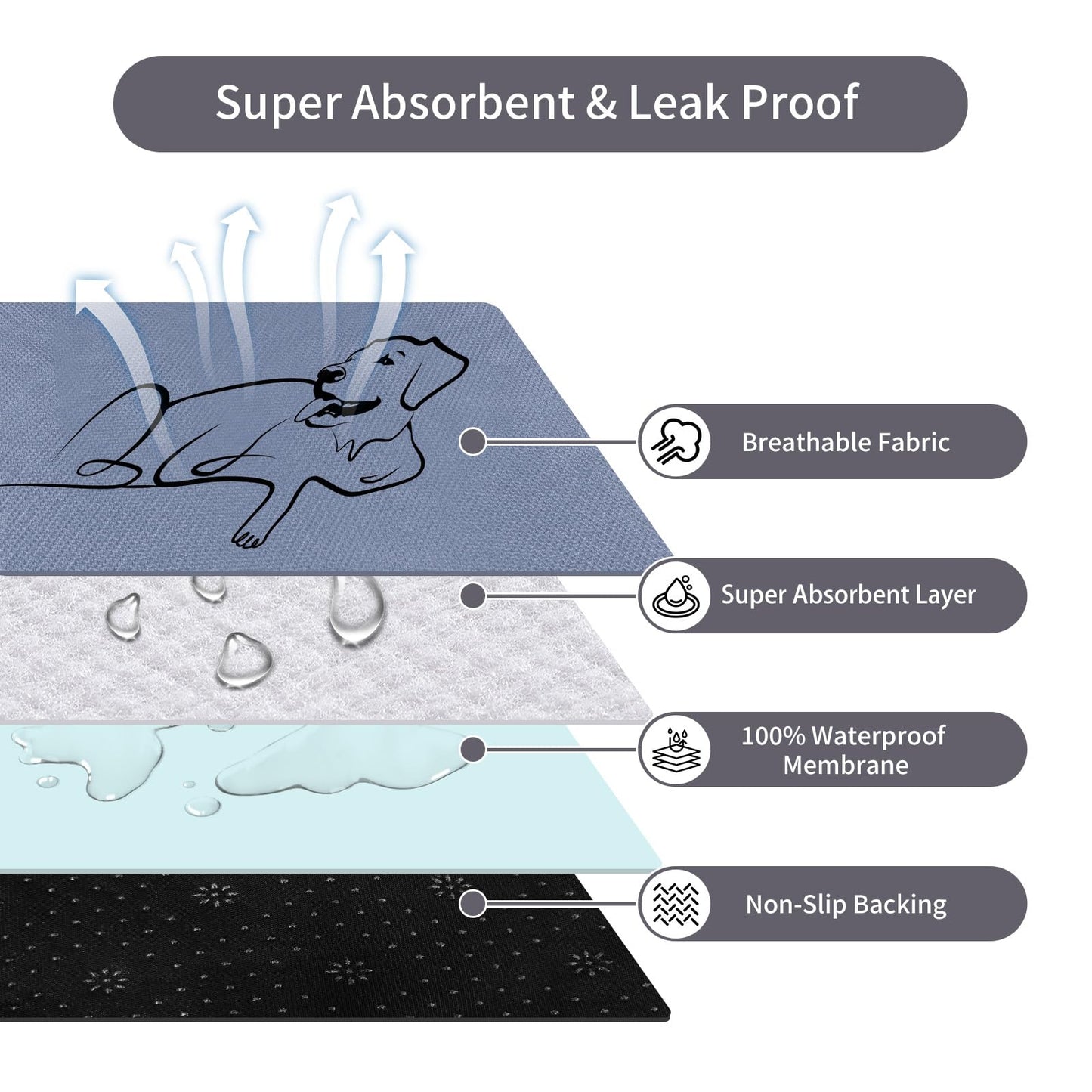 2 Pack Washable Pee Pads for Dogs 24"x24", Reusable Training Puppypads Absorbency Non-Slip & Leak-Proof for Pet Whelping Box Playpen Crate Sofa Bed Floors (Gray)