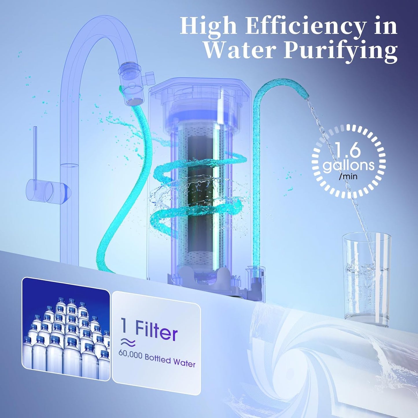 OEMIRY Countertop Water Filtration System OM-CF04 38