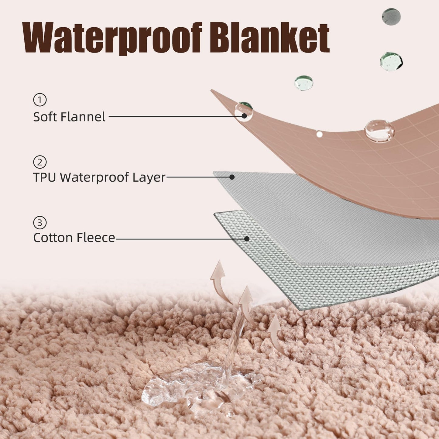 Makigued Waterproof Dog Blanket for Couch & Bed, Reversible Sherpa Fleece Pet Throw with Quiet TPU Barrier, Machine Washable Furniture Protector for Large Dogs & Cats, Twin Size 60x80 Inch, Gray WN420