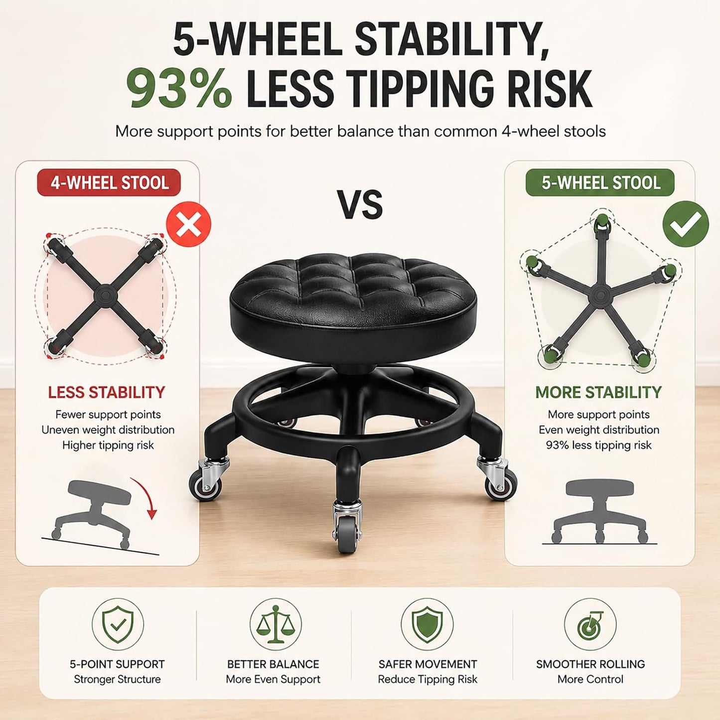 Low Rolling Stool with Smooth & Quiet Bearing Rubber Wheels, Heavy Duty 600 lb Capacity Mechanics Rolling Seat for Garage, Salon, Cleaning & Auto Repair, Black Seat with Black Frame WN420