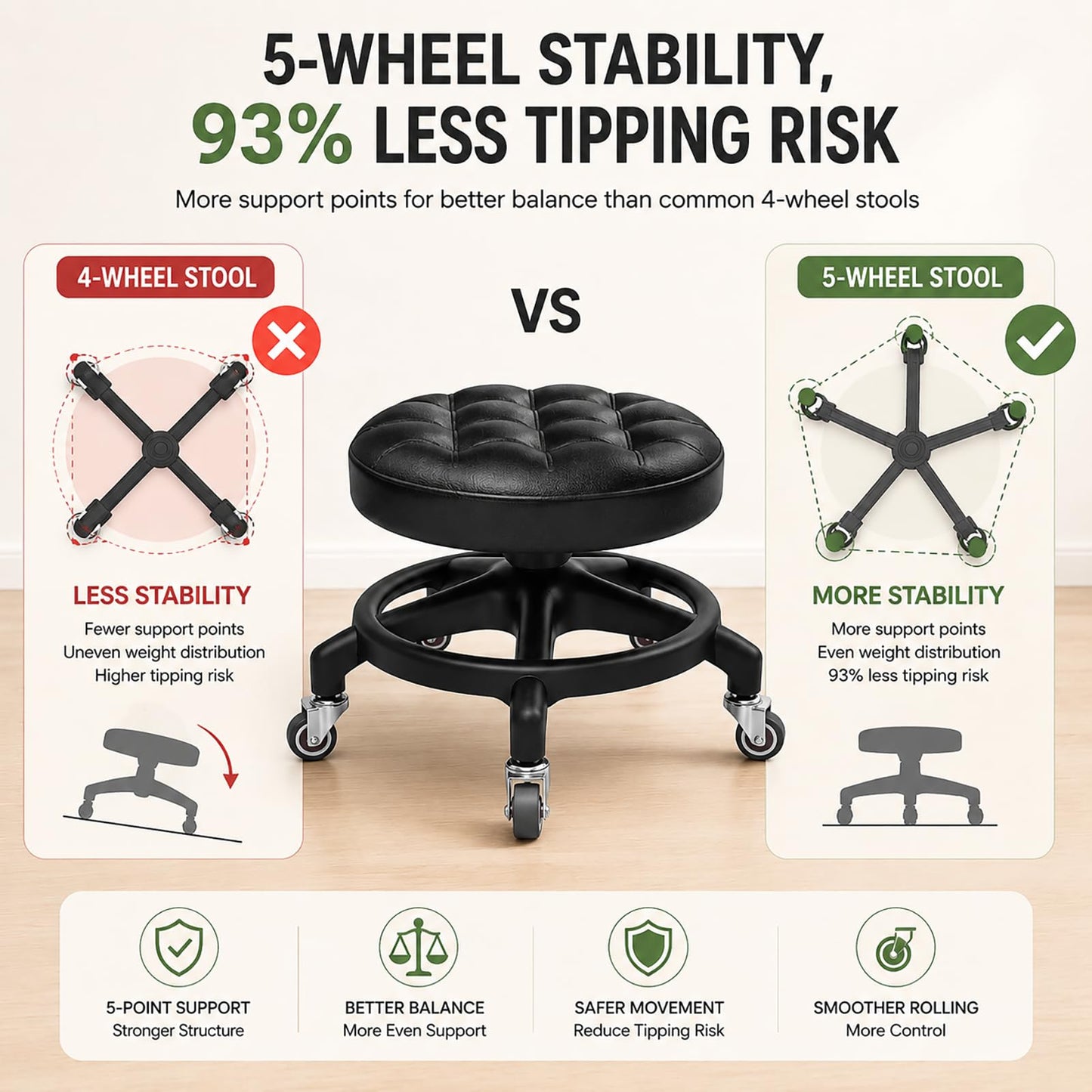 Low Rolling Stool with Smooth & Quiet Bearing Rubber Wheels, Heavy Duty 600 lb Capacity Mechanics Rolling Seat for Garage, Salon, Cleaning & Auto Repair, Black Seat with Black Frame WN420