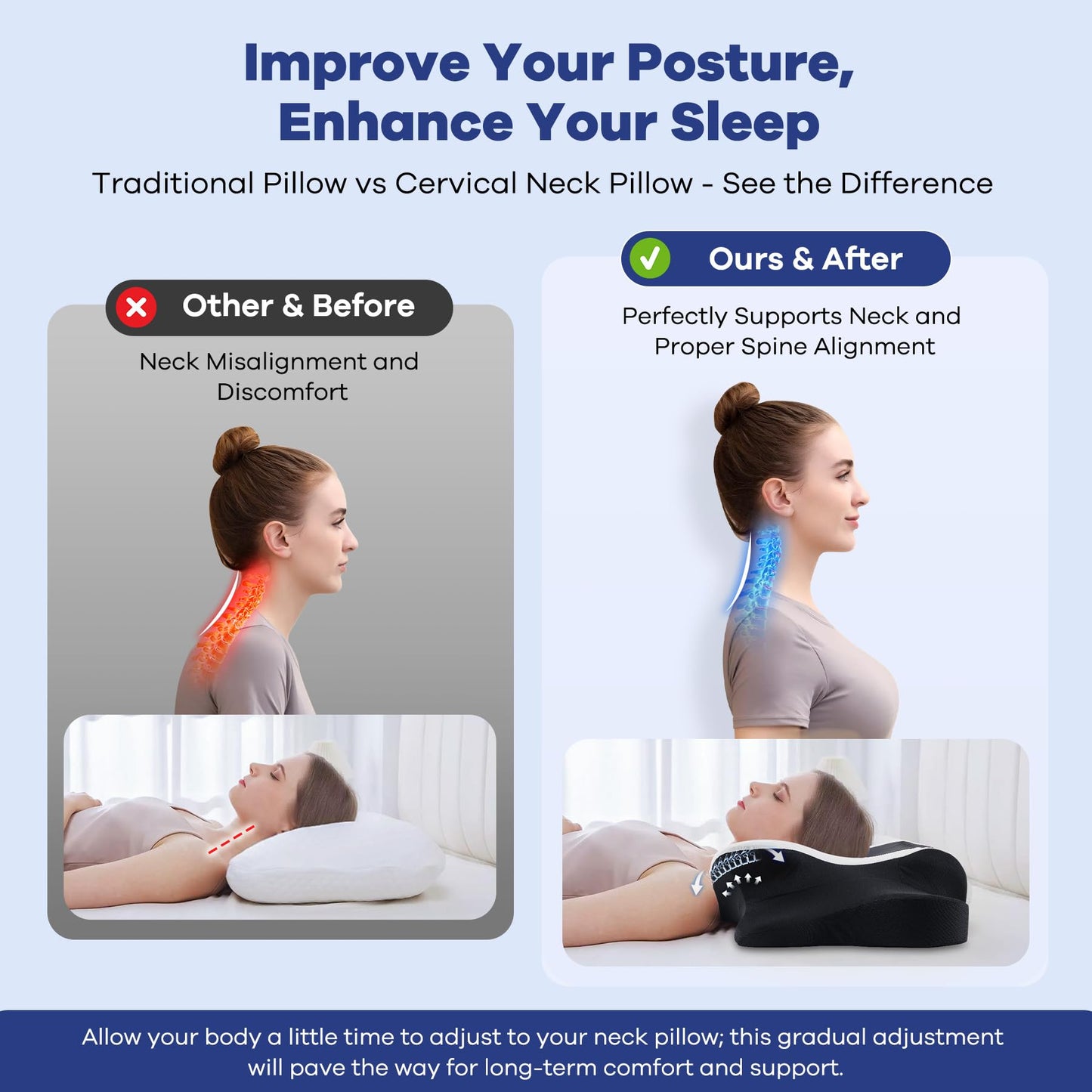 DONAMA Cervical Pillow for Neck and Shoulder,Contour Memory Foam Pillow,Ergonomic Neck Support Pillow for Side Back Stomach Sleepers with Pillowcase-Standard Size BST220
