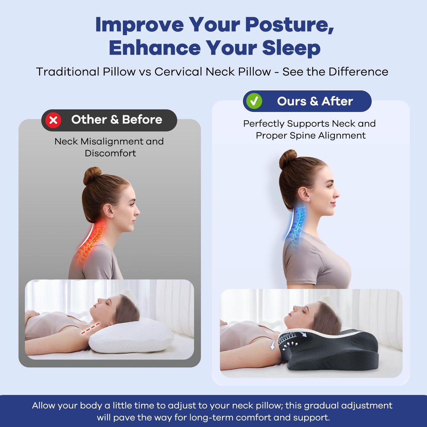 DONAMA Cervical Pillow for Neck and Shoulder,Contour Memory Foam Pillow,Ergonomic Neck Support Pillow for Side Back Stomach Sleepers with Pillowcase-Standard Size BST220