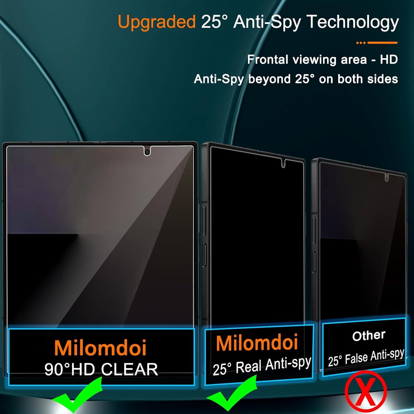 Milomdoi 6 in 1 Privacy Screen Protector for Samsung Galaxy Z Fold 7, 2 Pack Inside Anti-Spy Film with 2Pack Front Tempered Glass + 2 Pacs Camera Lens Protector Accessories WN420