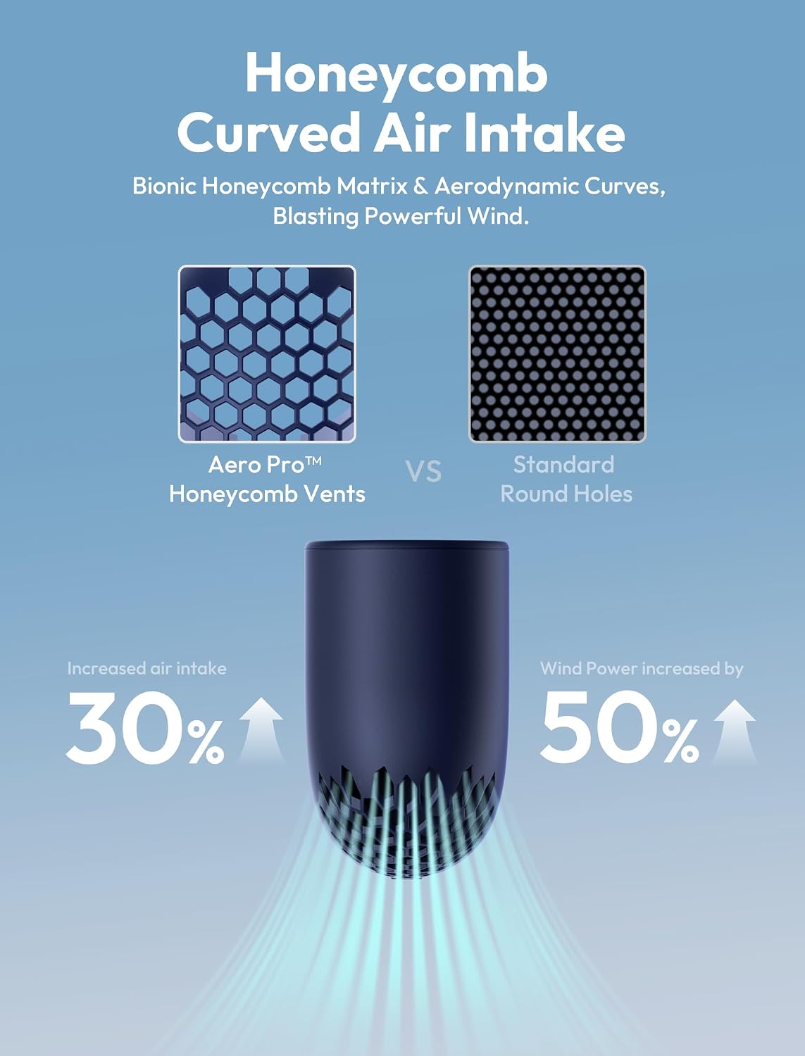 Aecooly Portable Handheld Fan, Powerful Turbo Air Tube Fan, 19000 RPM High Speed Aero Pro, 15H Max Cooling Time, 6 Speeds Aluminum Case, Mini Pocket Design, for Travel Beach Outdoor Activities -Blue WN420