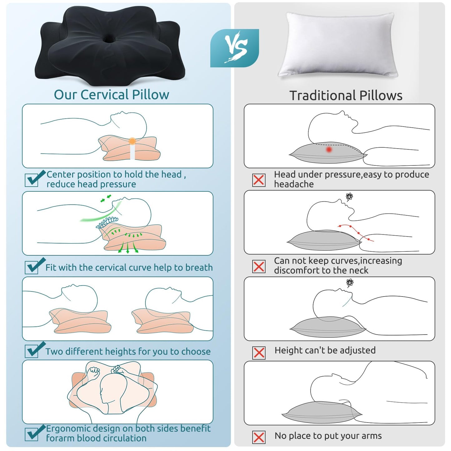 DONAMA Cervical Pillow for Neck and Shoulder,Contour Memory Foam Pillow,Ergonomic Neck Support Pillow for Side Back Stomach Sleepers with Pillowcase-Standard Size BST220