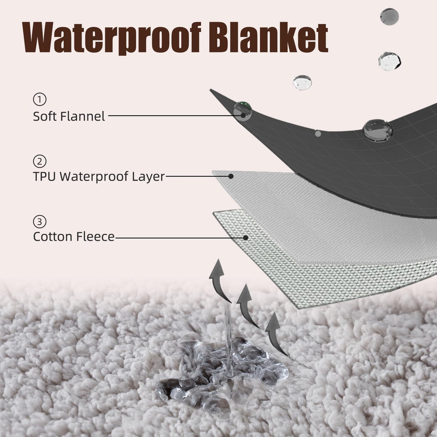 Makigued Waterproof Dog Blanket for Couch & Bed, Reversible Sherpa Fleece Pet Throw with Quiet TPU Barrier, Machine Washable Furniture Protector for Large Dogs & Cats, Twin Size 60x80 Inch, Gray WN420