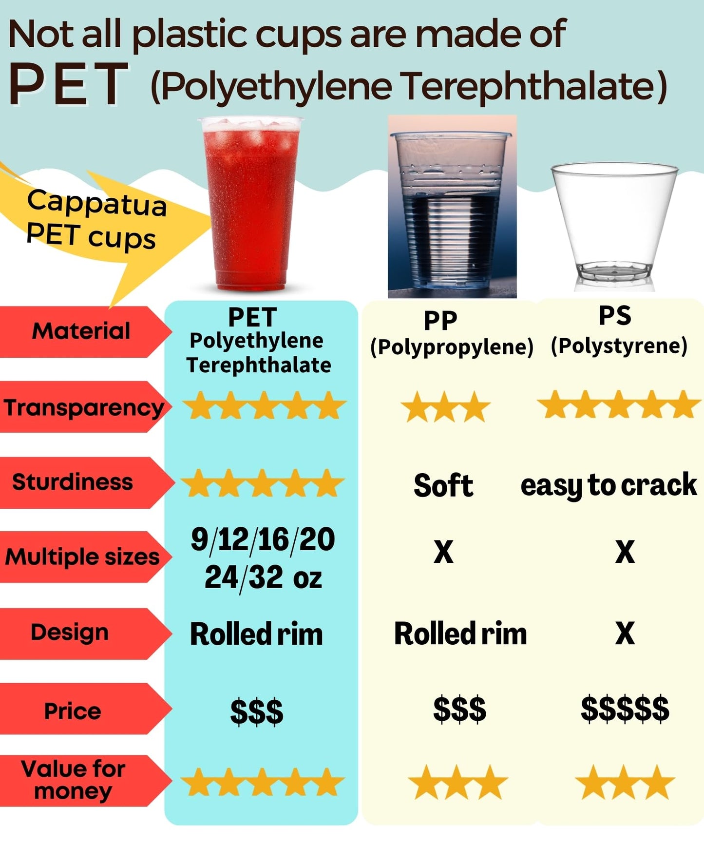 Cappatua 16 oz Clear Plastic Cups 100 Pack – Disposable Drinking Cups for Party, BPA-Free Cold Cups, Recyclable & Durable Plastic Party Cups Tumblers for Iced Coffee, Cocktails, Juice, Wine, Beer BST326H