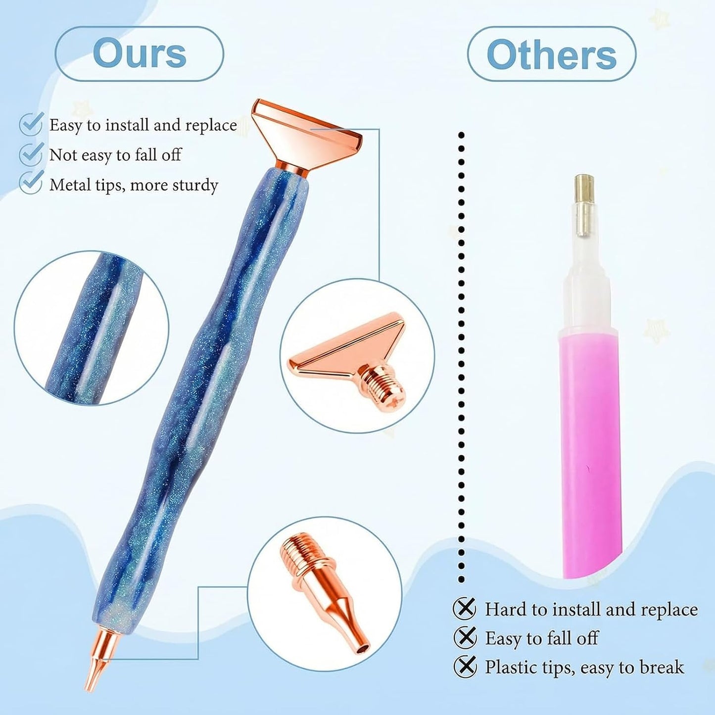 Ninonly Diamond Art Pen, Diamond Painting Pen with 6 Metal Tips, 6 Painting Glue Clay, Roller, 5D Diamond Art Accessories and Tools for DIY Craft, Blue BST326L