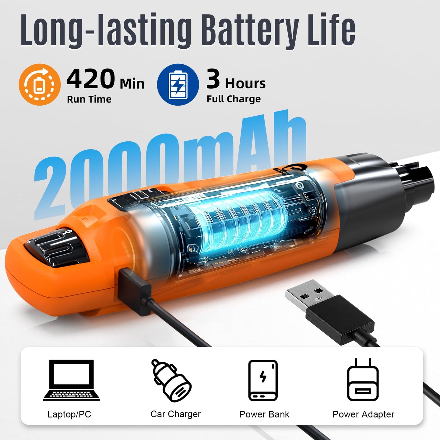 Casfuy New 6-Speed Dog Nail Grinder - 50% More Power Dog Nail Trimmers with 2 LED Lights Quiet 7h Running Time Electric Pet Nail Grinder File Toenail Grinder for Large Medium Small Dogs & Cats (OR)