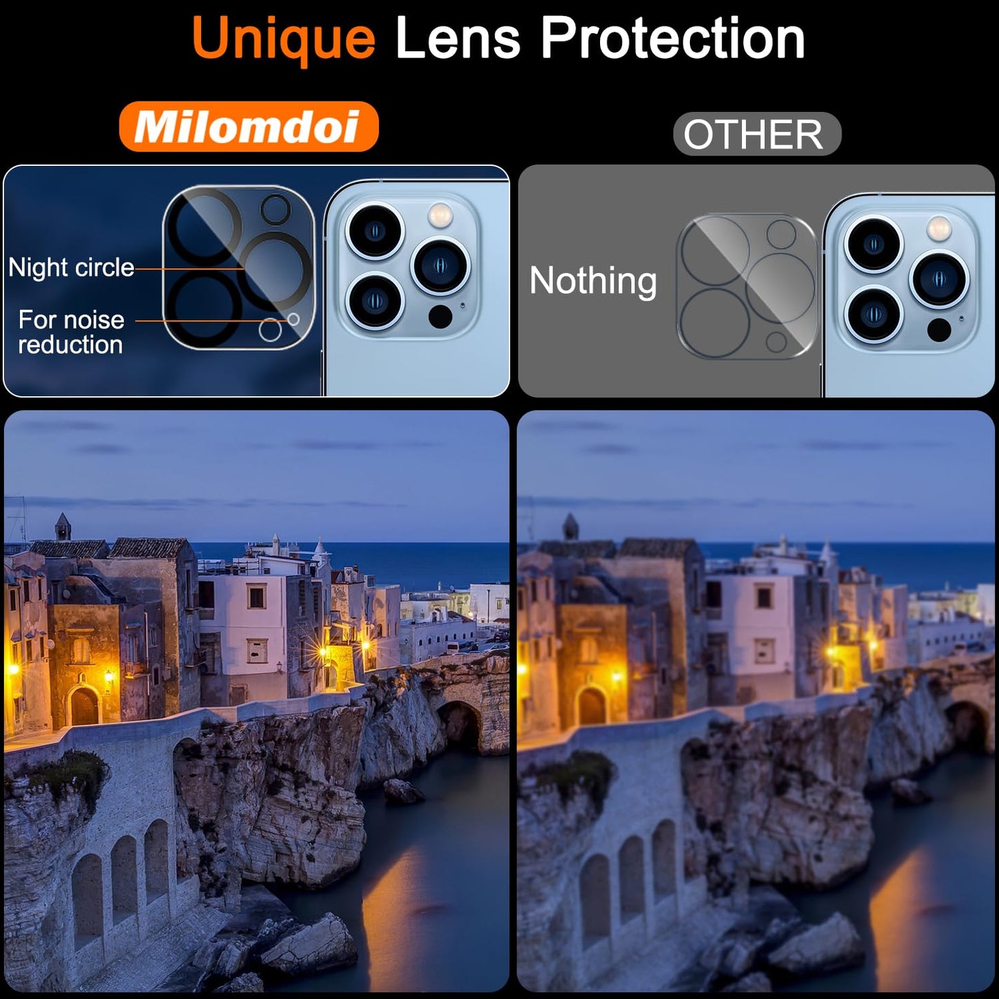 Milomdoi 6 in 1 Privacy Screen Protector for Samsung Galaxy Z Fold 7, 2 Pack Inside Anti-Spy Film with 2Pack Front Tempered Glass + 2 Pacs Camera Lens Protector Accessories WN420